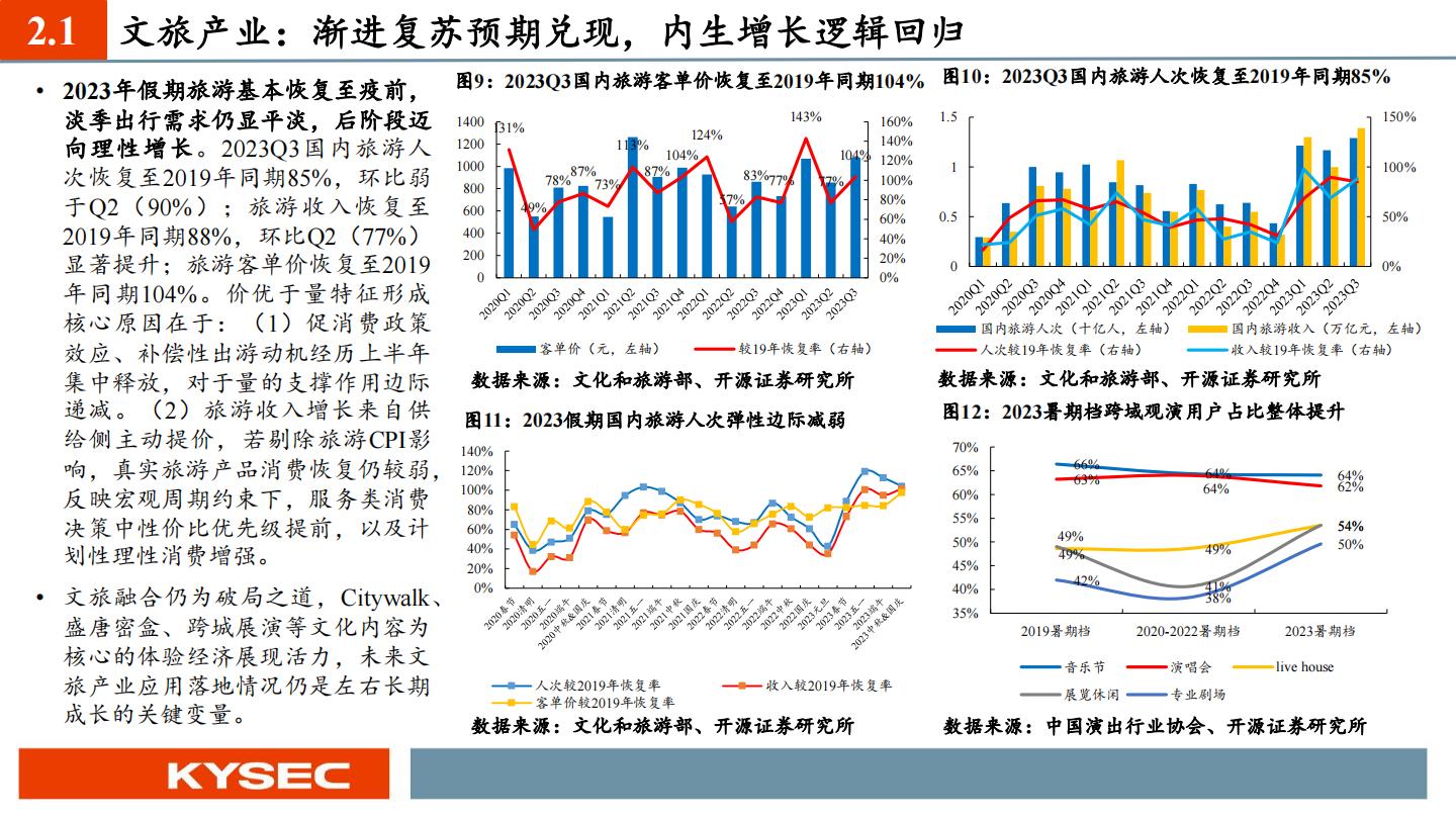 智能化大潮重塑服务生态，新银发群体释放文旅潜能-开源证券-202311-47页.pdf