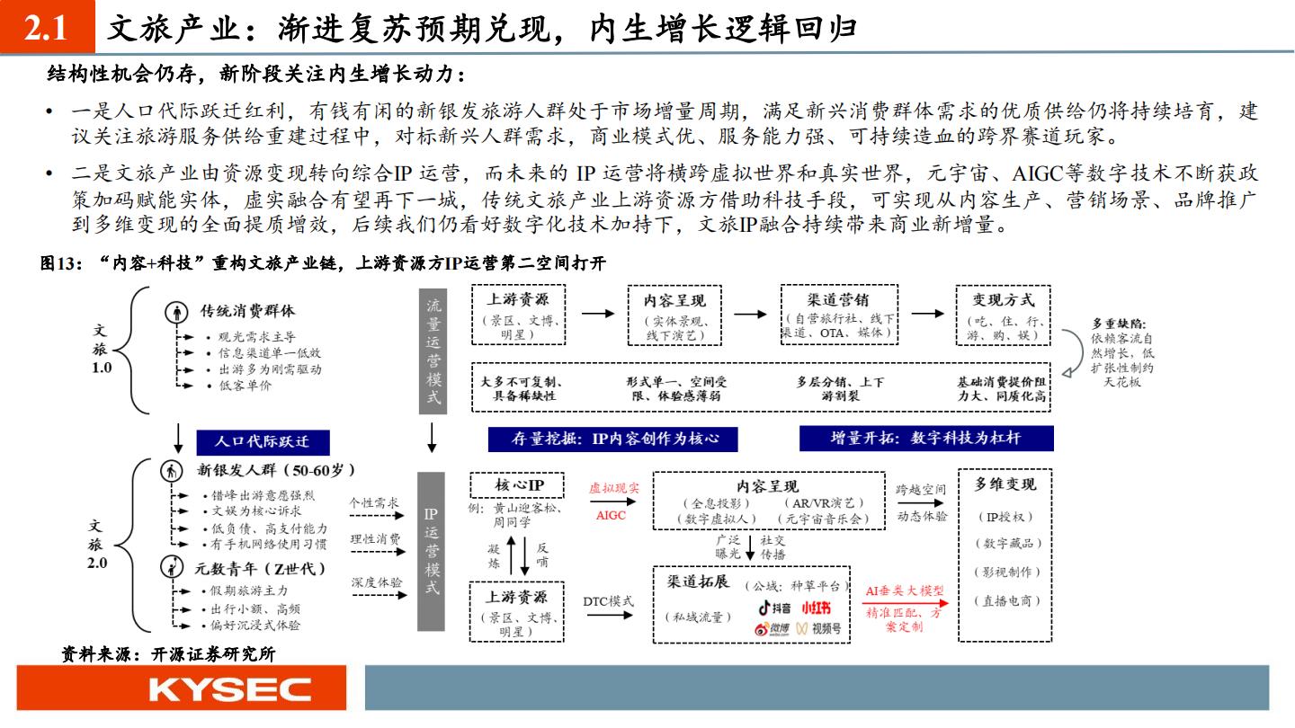 智能化大潮重塑服务生态，新银发群体释放文旅潜能-开源证券-202311-47页.pdf