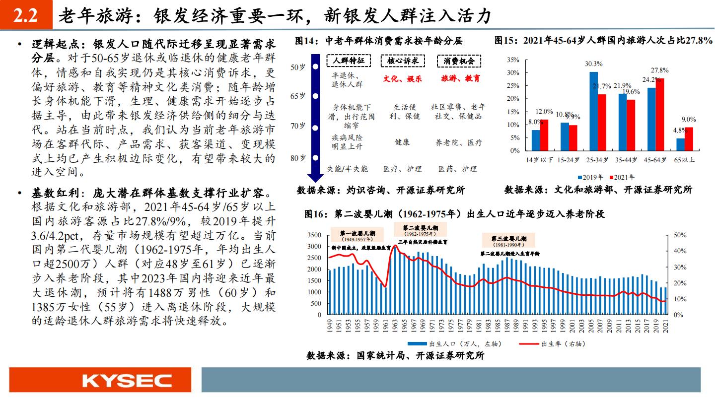 智能化大潮重塑服务生态，新银发群体释放文旅潜能-开源证券-202311-47页.pdf