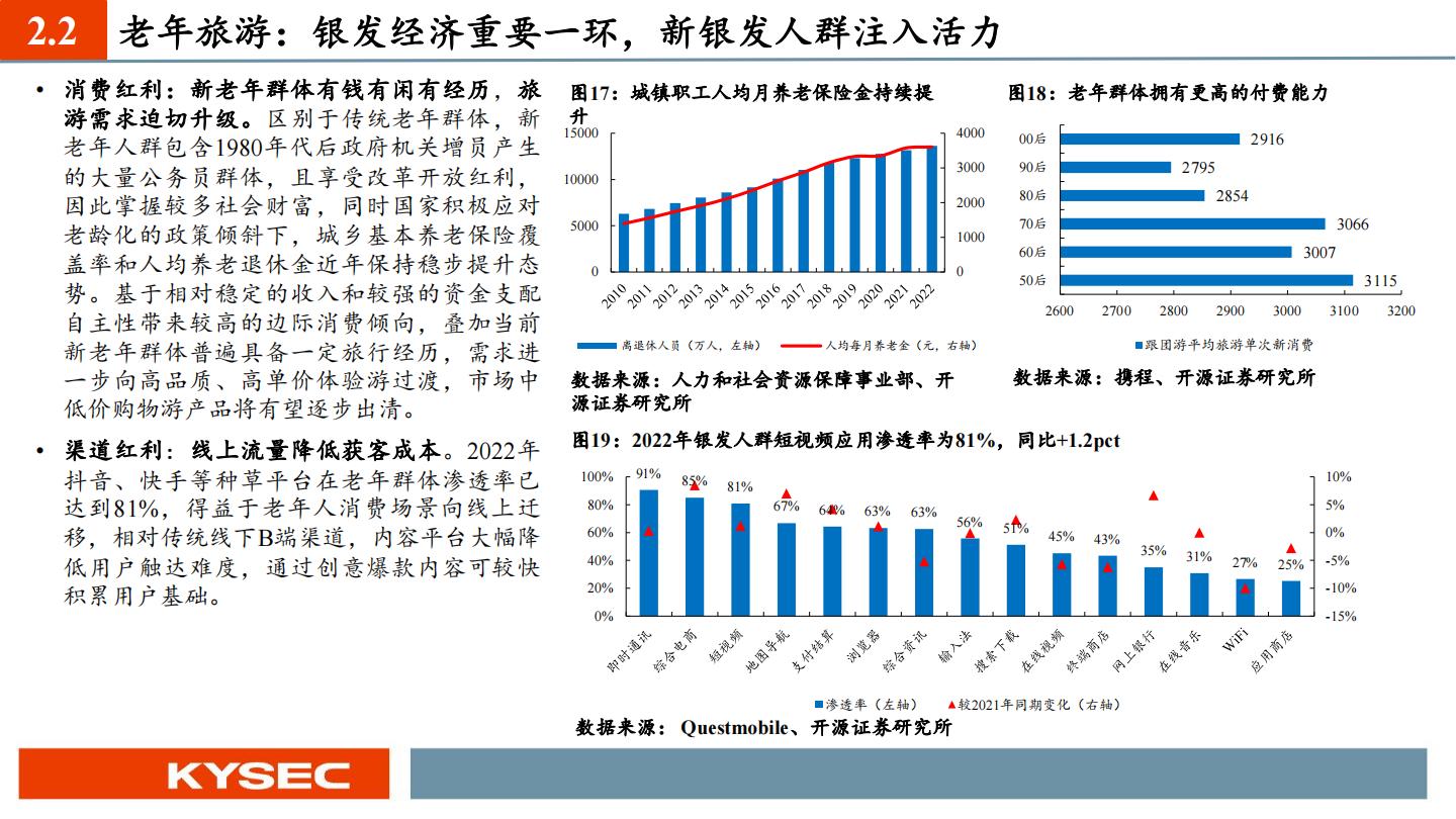 智能化大潮重塑服务生态，新银发群体释放文旅潜能-开源证券-202311-47页.pdf