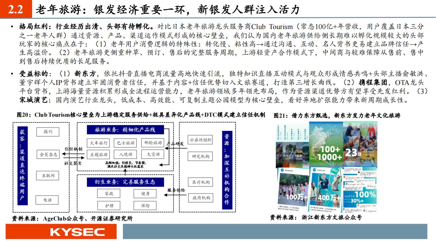 智能化大潮重塑服务生态，新银发群体释放文旅潜能-开源证券-202311-47页.pdf