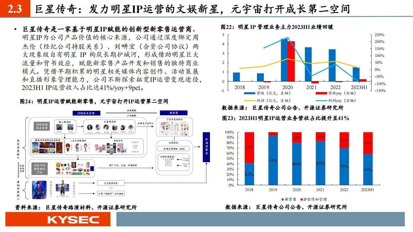 智能化大潮重塑服务生态，新银发群体释放文旅潜能-开源证券-202311-47页.pdf