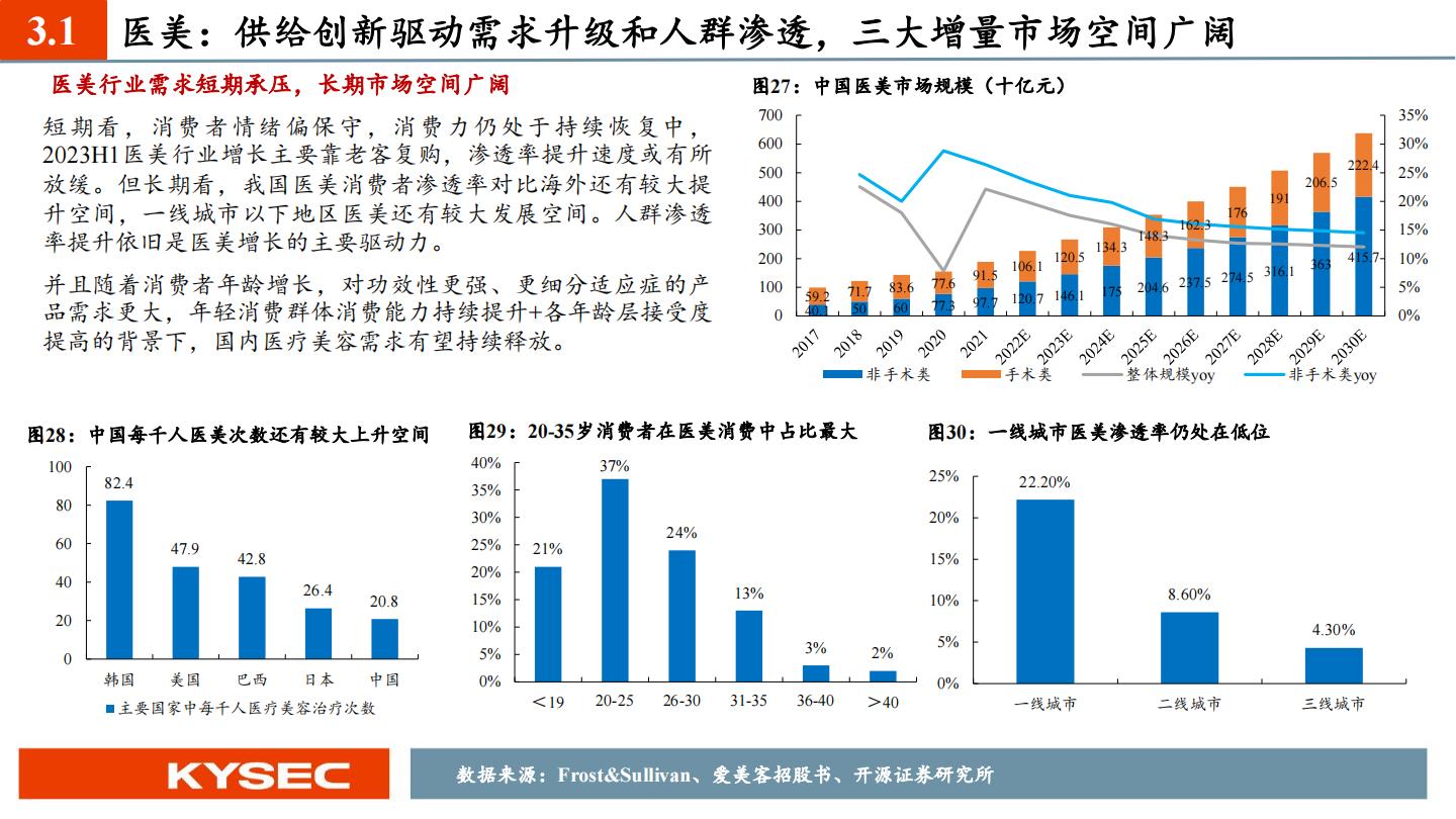智能化大潮重塑服务生态，新银发群体释放文旅潜能-开源证券-202311-47页.pdf