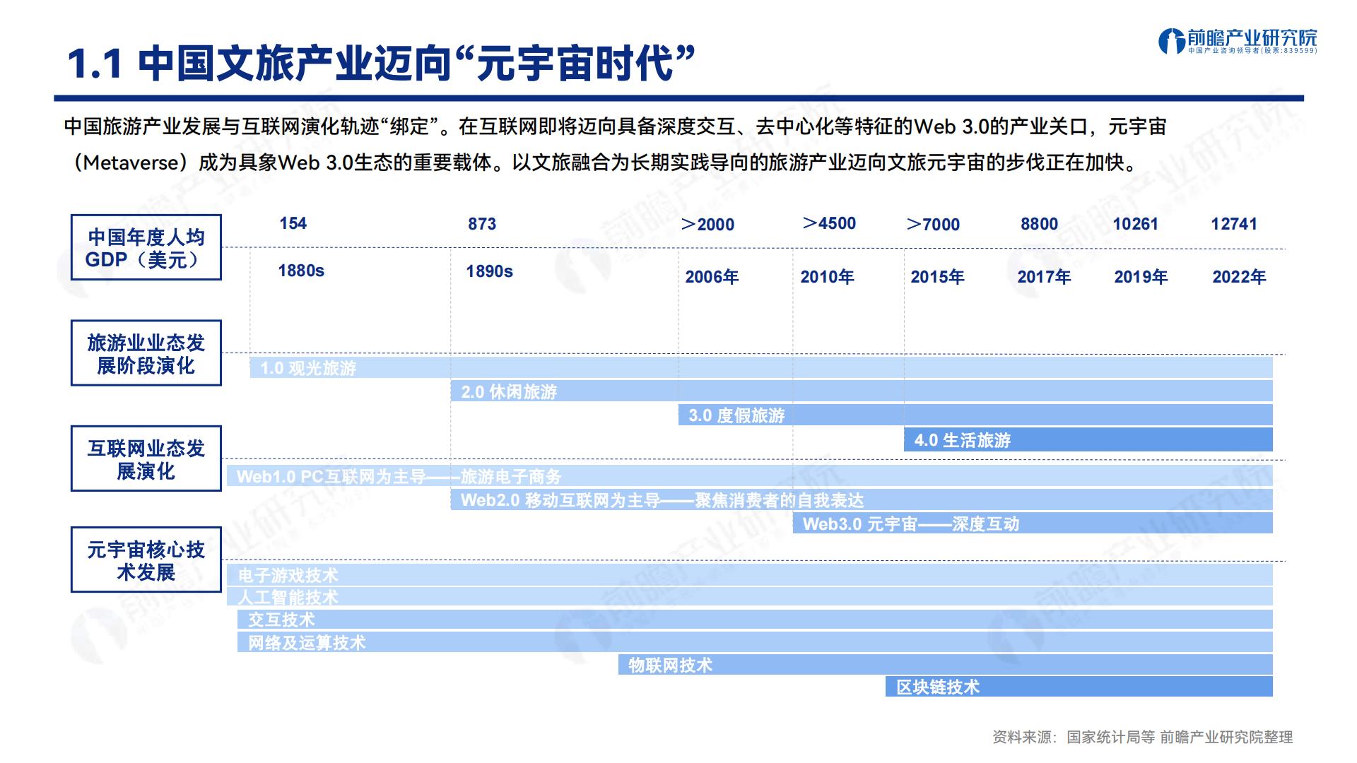 文旅元宇宙-人工智能与实体经济的战略融合发展机遇-202305-37页.pdf
