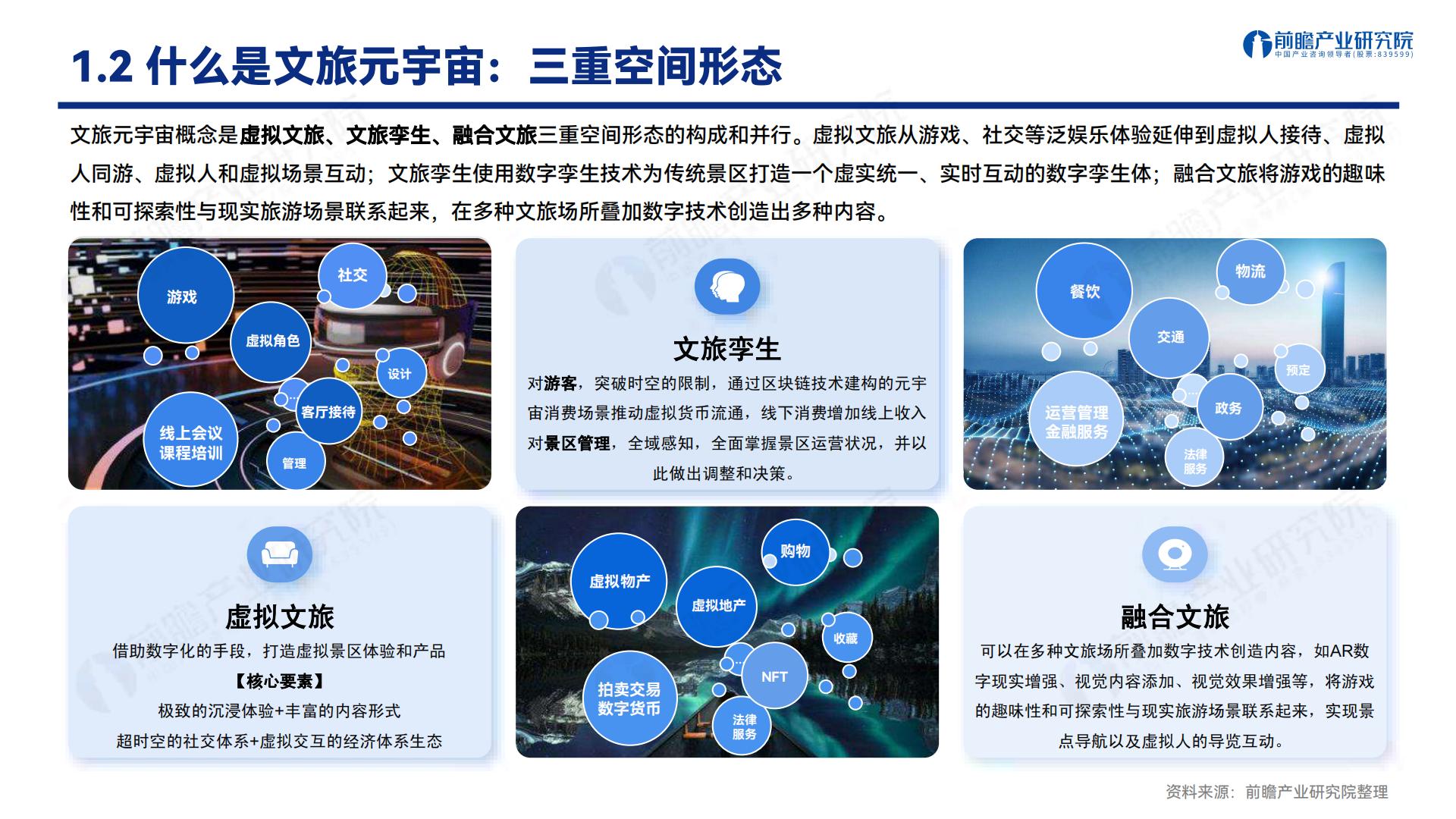 文旅元宇宙-人工智能与实体经济的战略融合发展机遇-202305-37页.pdf