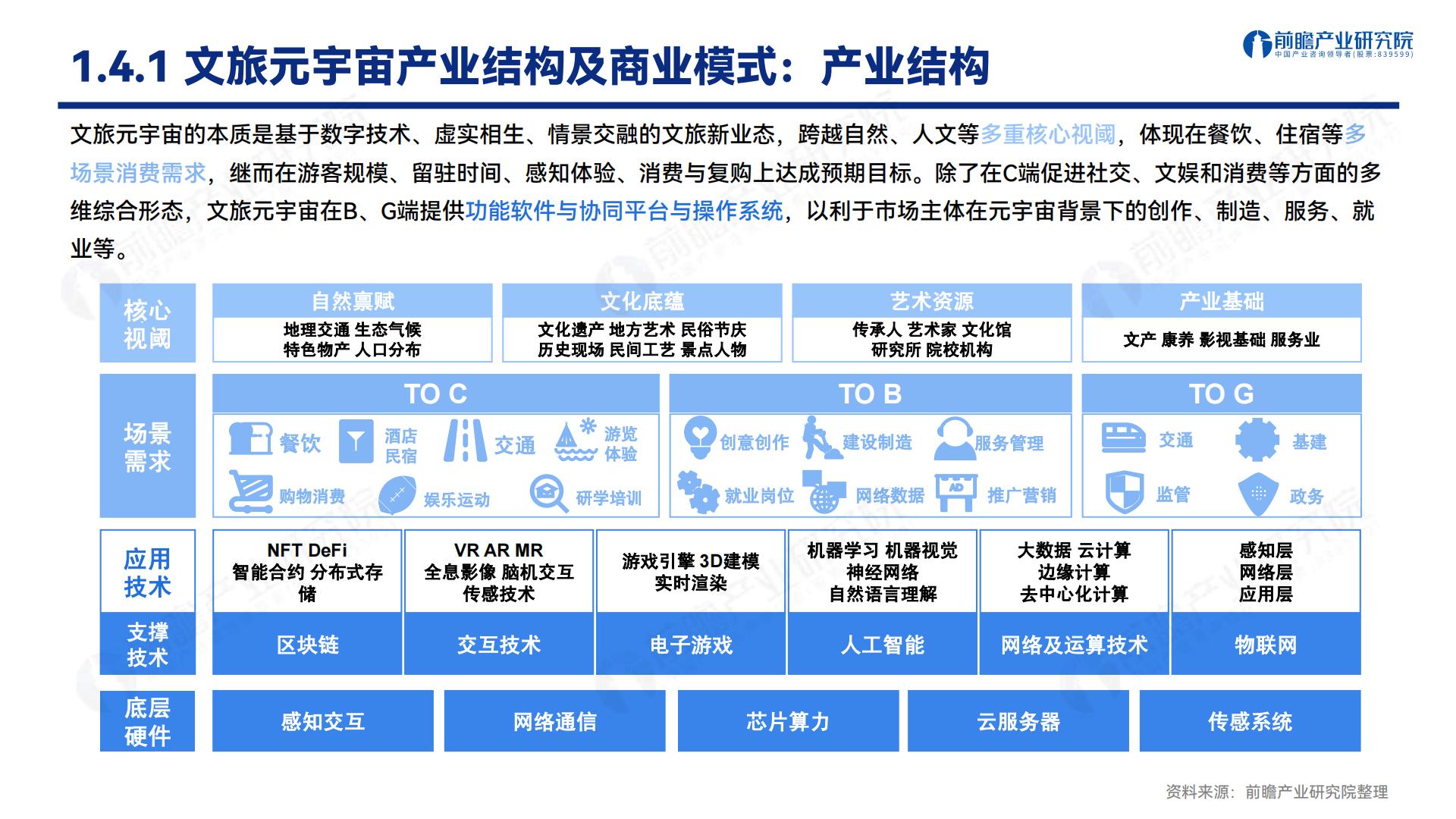 文旅元宇宙-人工智能与实体经济的战略融合发展机遇-202305-37页.pdf