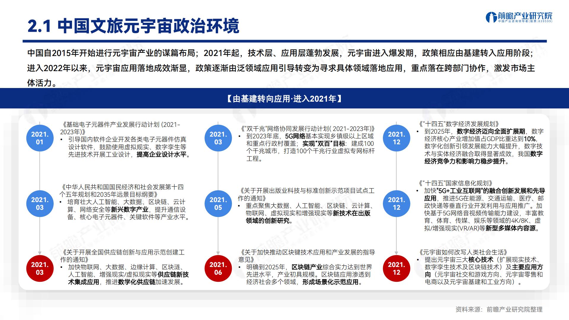 文旅元宇宙-人工智能与实体经济的战略融合发展机遇-202305-37页.pdf