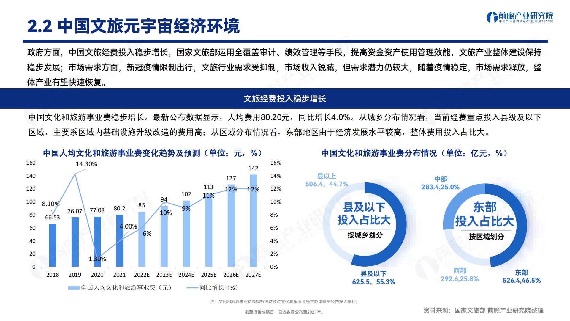 文旅元宇宙-人工智能与实体经济的战略融合发展机遇-202305-37页.pdf