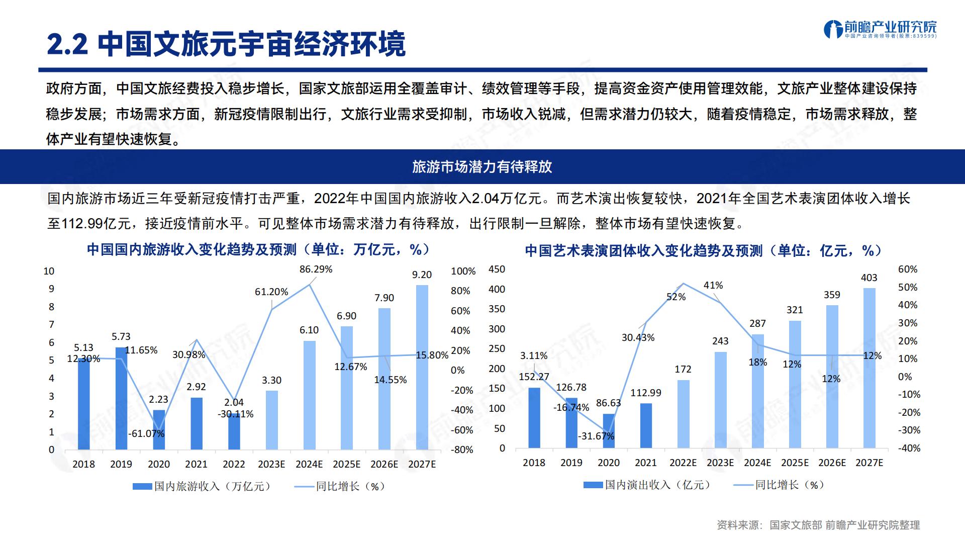 文旅元宇宙-人工智能与实体经济的战略融合发展机遇-202305-37页.pdf