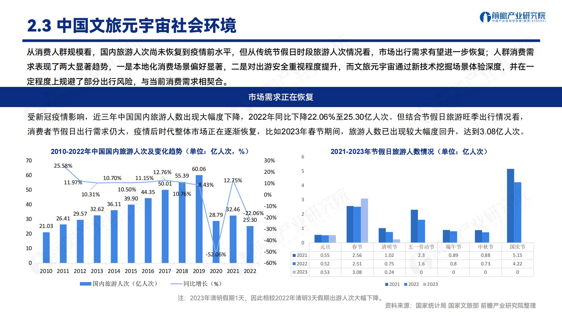 文旅元宇宙-人工智能与实体经济的战略融合发展机遇-202305-37页.pdf