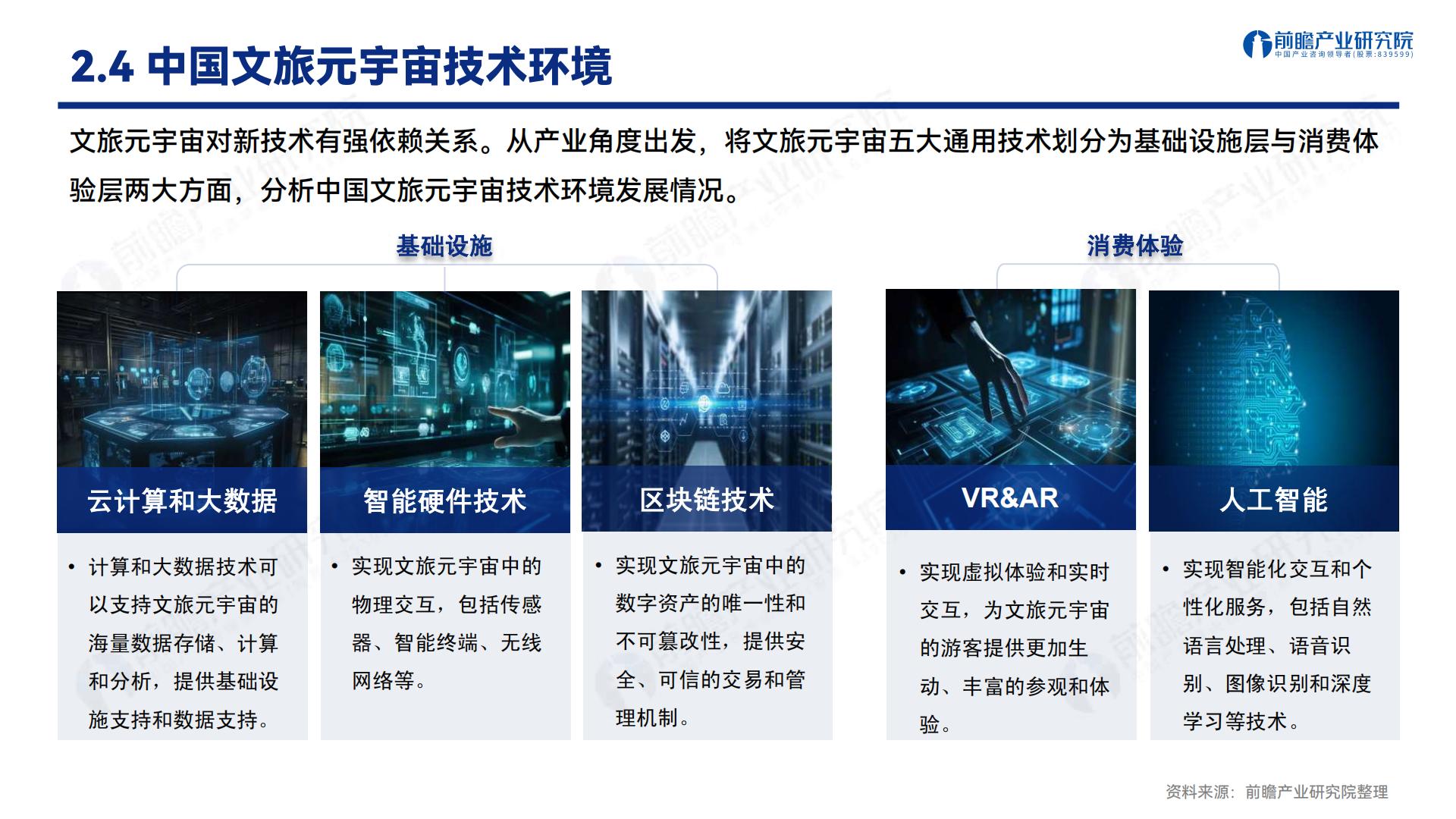 文旅元宇宙-人工智能与实体经济的战略融合发展机遇-202305-37页.pdf