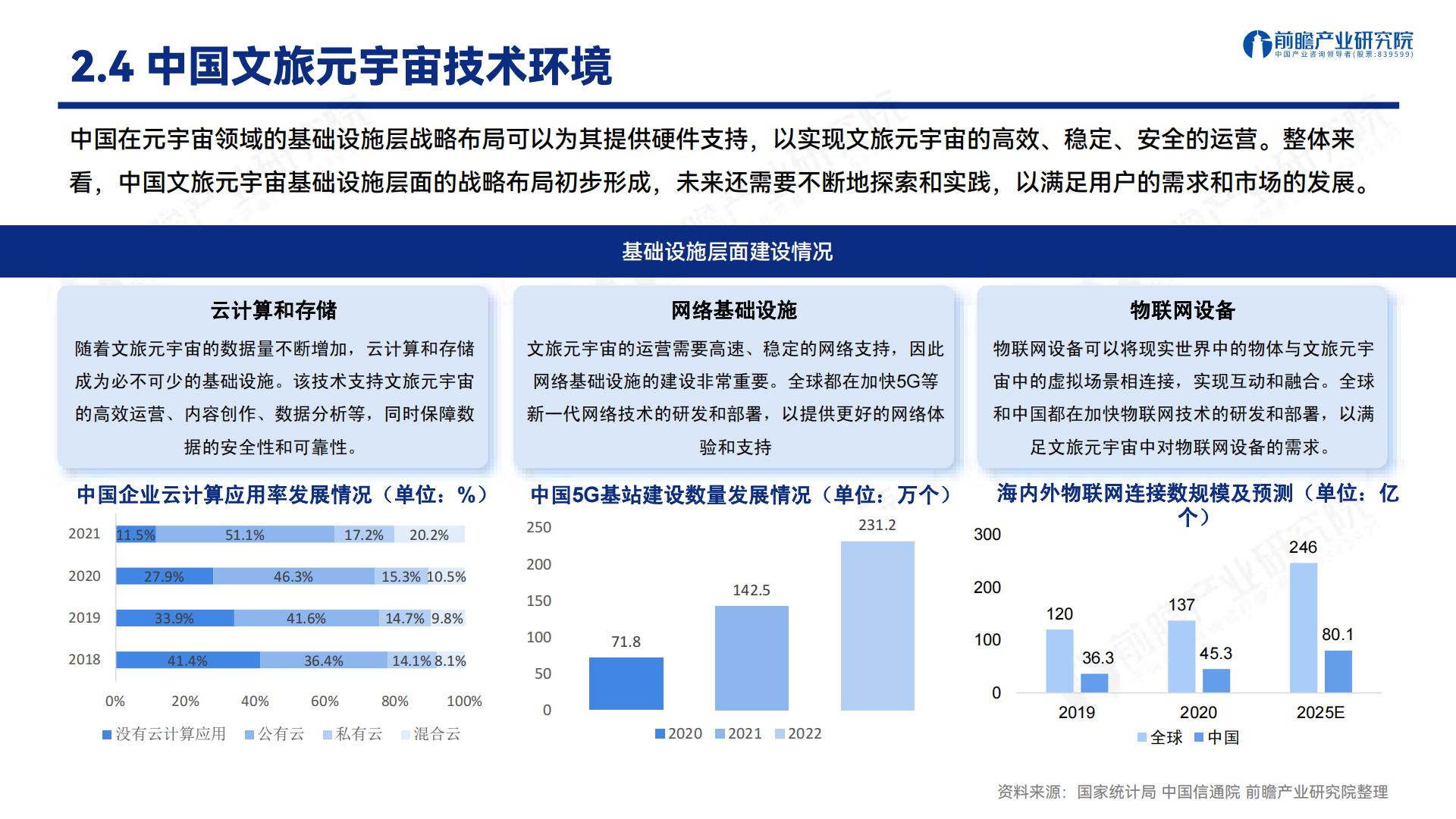 文旅元宇宙-人工智能与实体经济的战略融合发展机遇-202305-37页.pdf