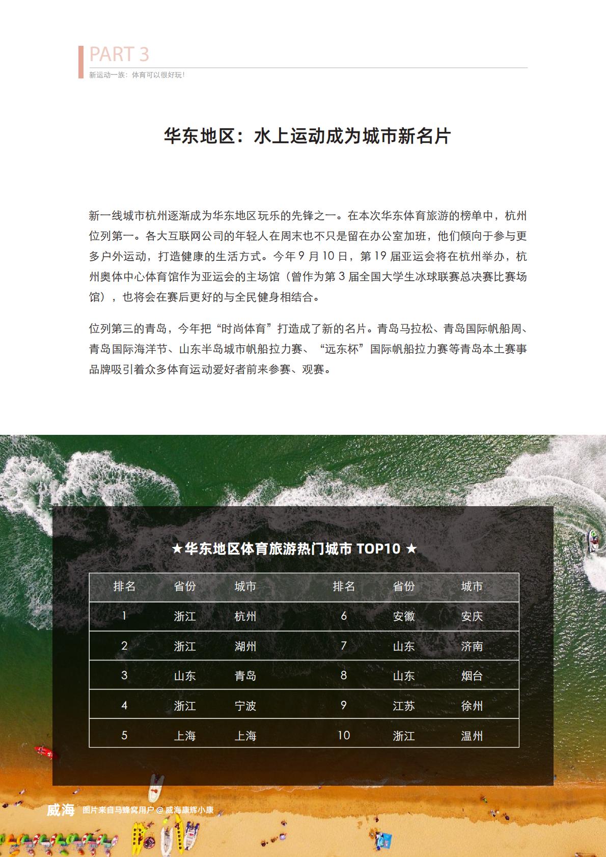 体育旅游主题报告：去运动，去旅行！-马蜂窝.pdf