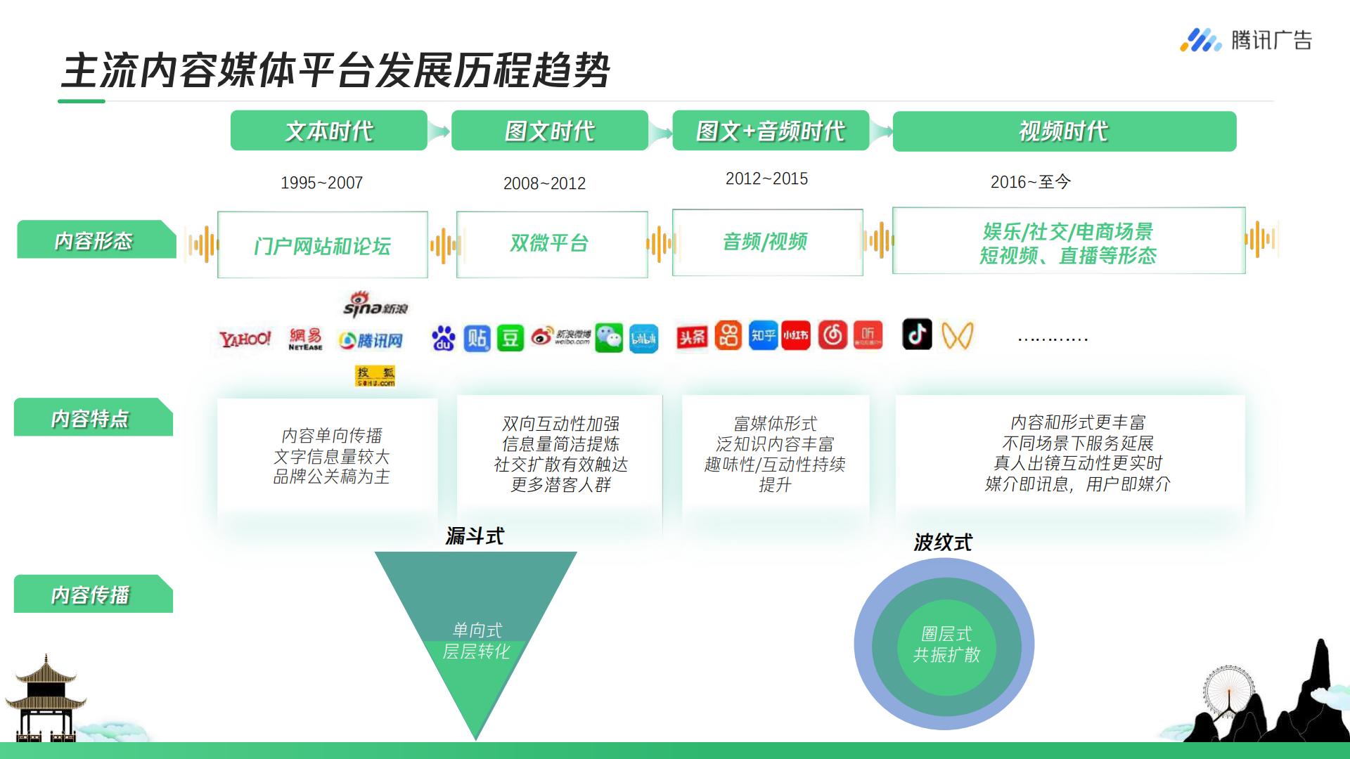 腾讯广告-旅游行业如何玩转视频号 从0到1开启私域营销-202207.pdf