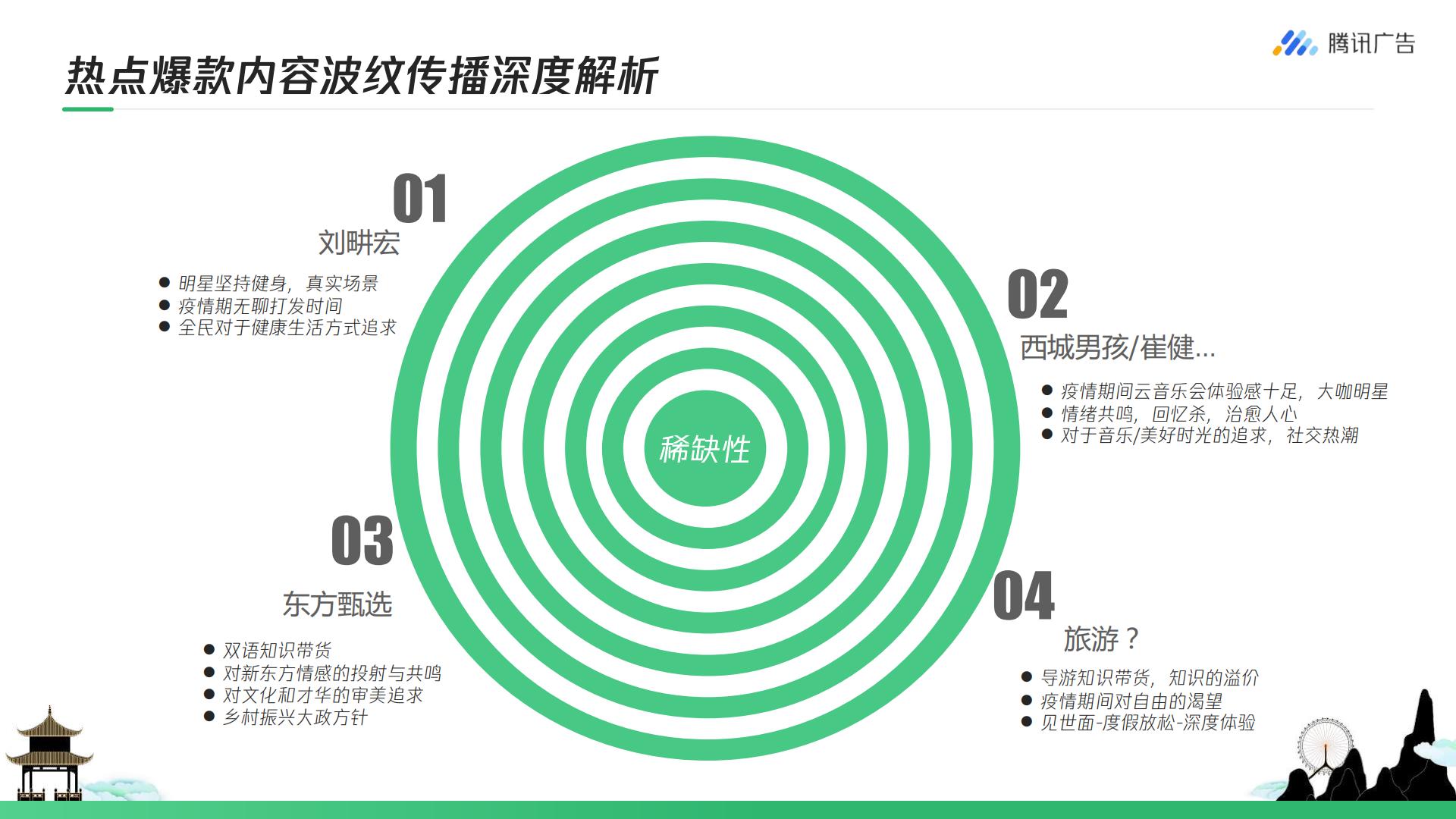 腾讯广告-旅游行业如何玩转视频号 从0到1开启私域营销-202207.pdf