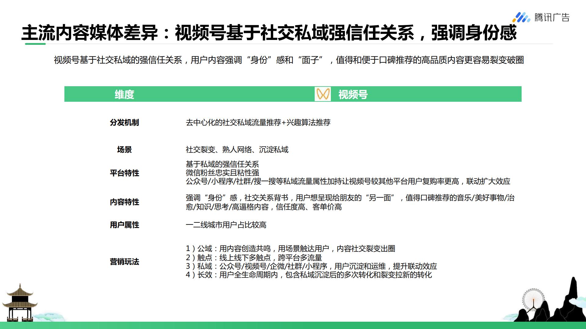 腾讯广告-旅游行业如何玩转视频号 从0到1开启私域营销-202207.pdf