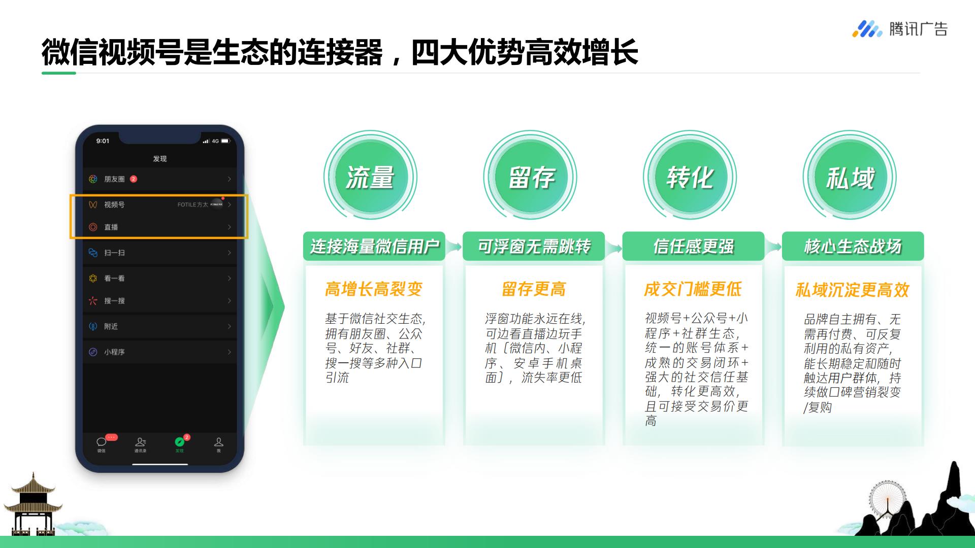腾讯广告-旅游行业如何玩转视频号 从0到1开启私域营销-202207.pdf