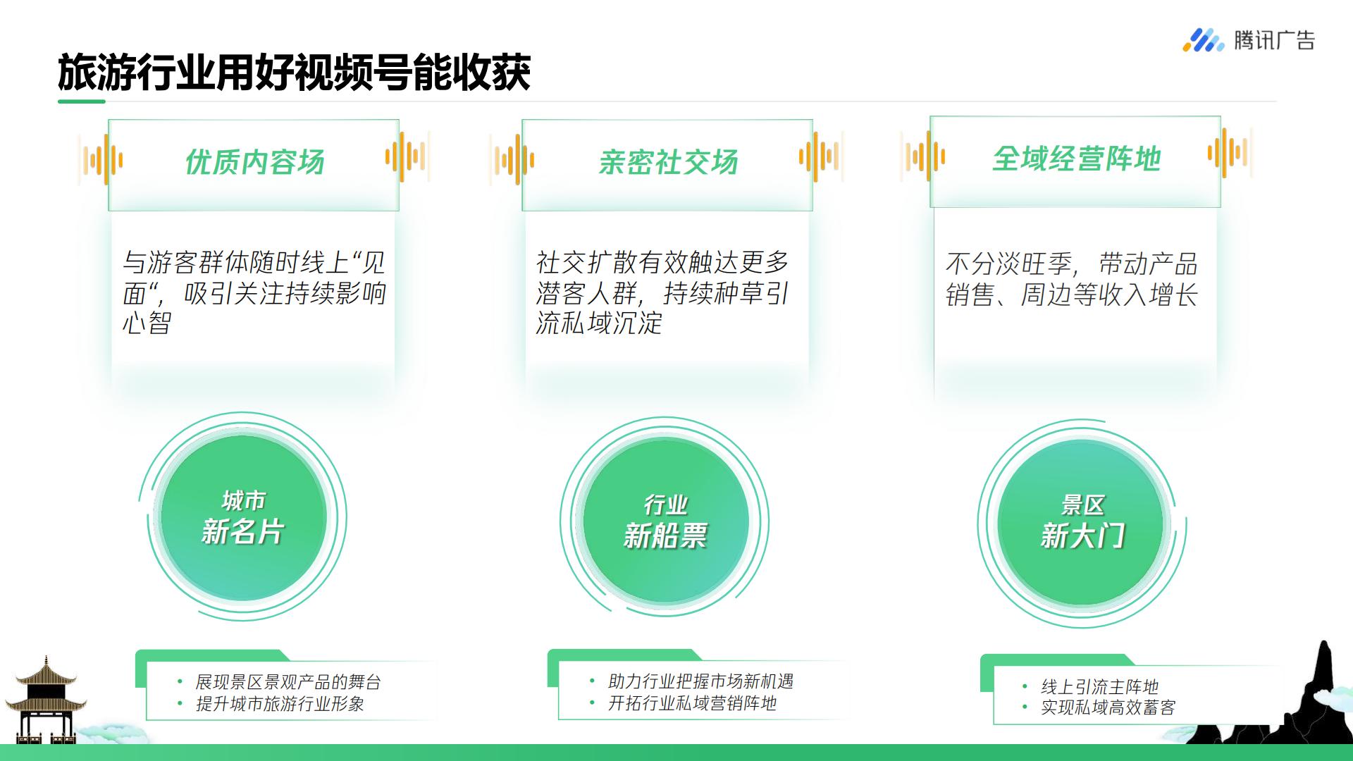 腾讯广告-旅游行业如何玩转视频号 从0到1开启私域营销-202207.pdf