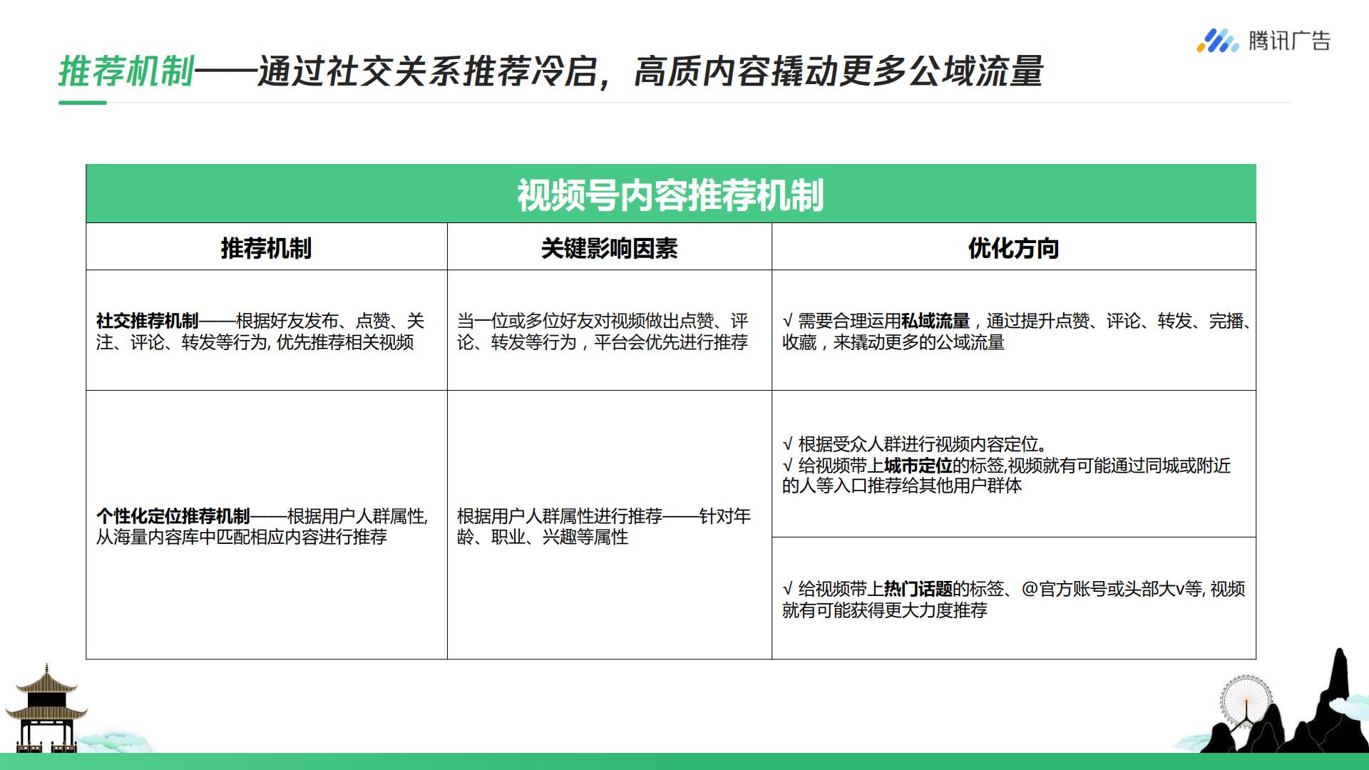 腾讯广告-旅游行业如何玩转视频号 从0到1开启私域营销-202207.pdf