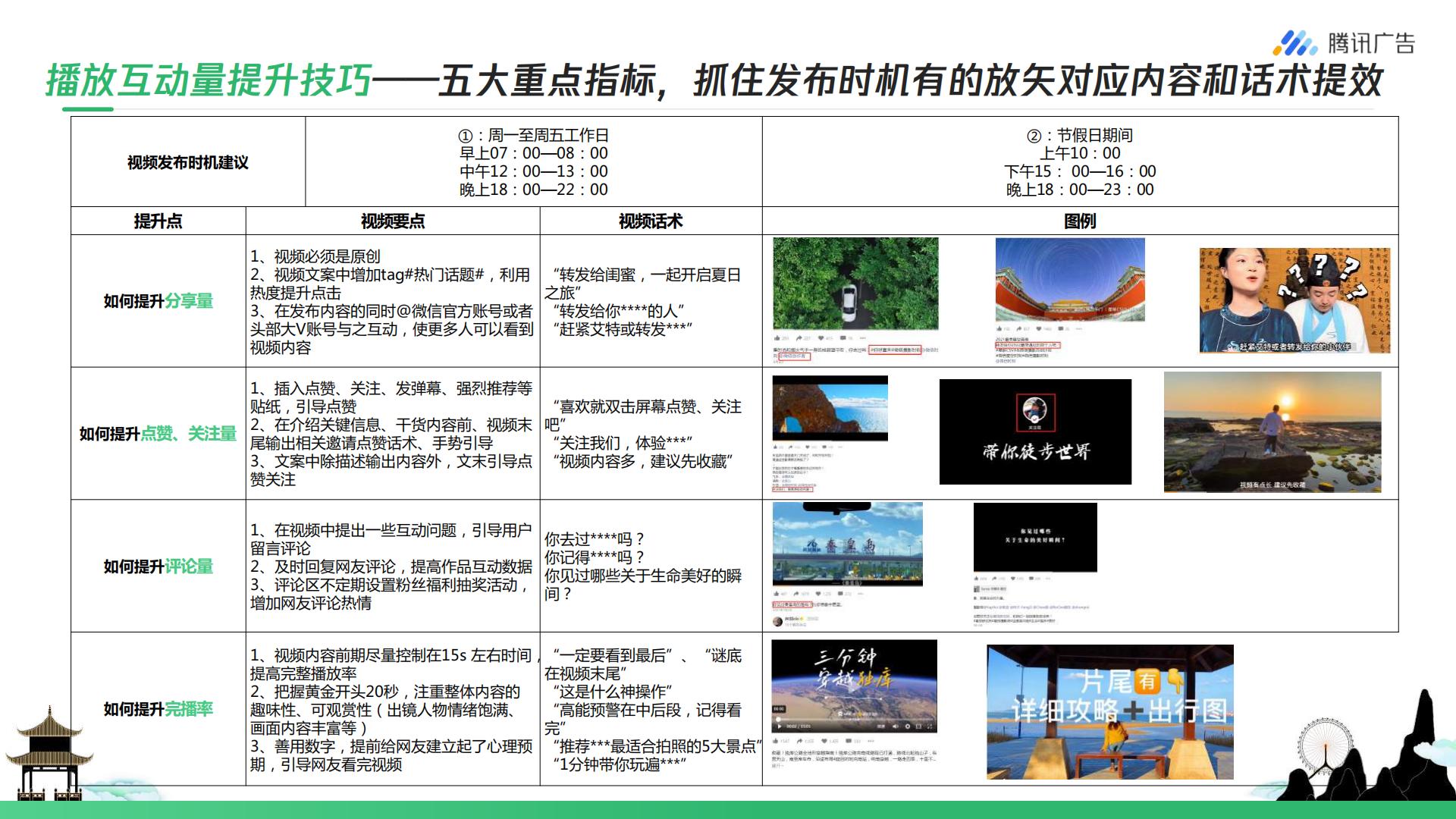 腾讯广告-旅游行业如何玩转视频号 从0到1开启私域营销-202207.pdf