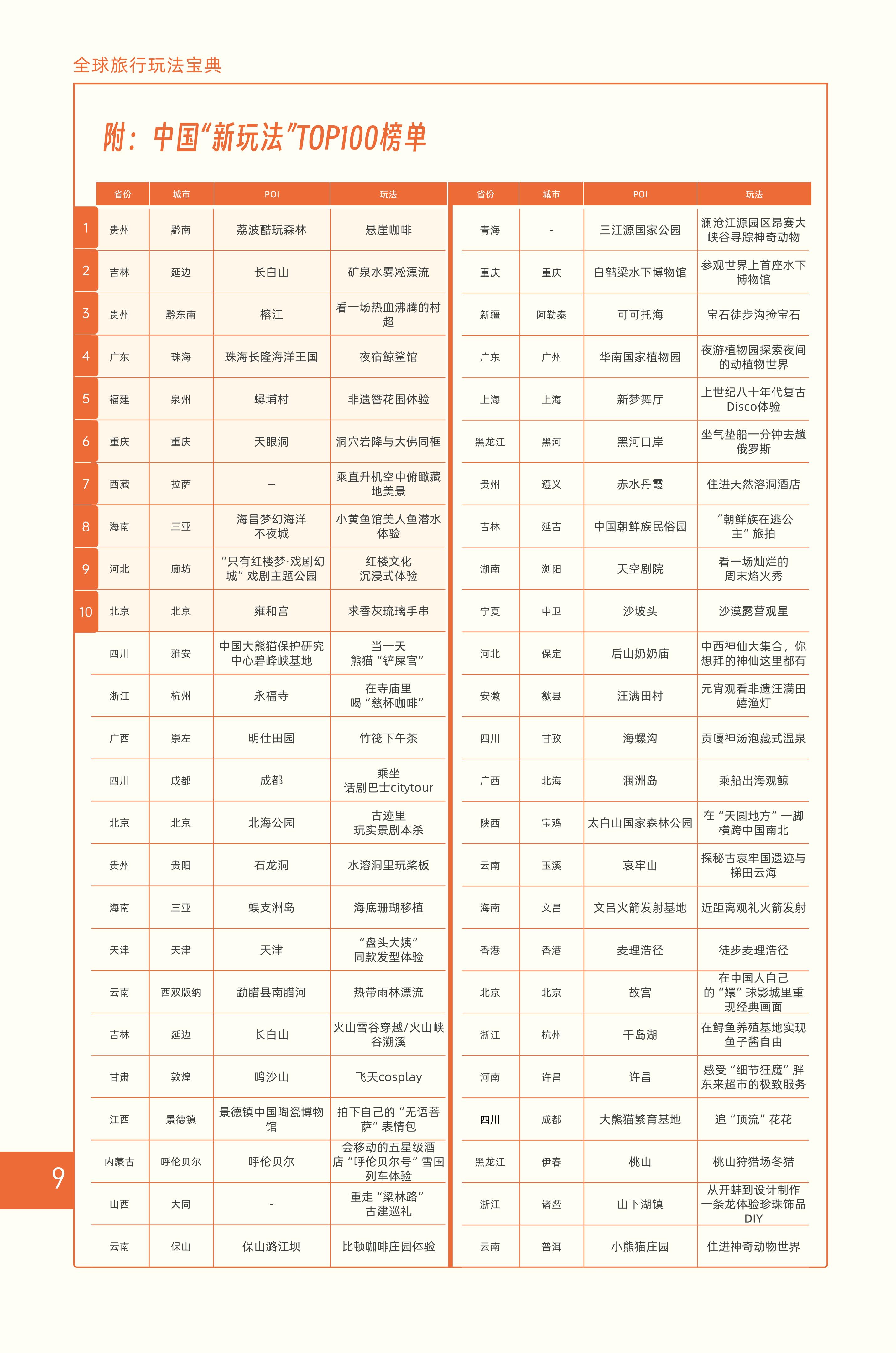 全球旅行玩法宝典.pdf