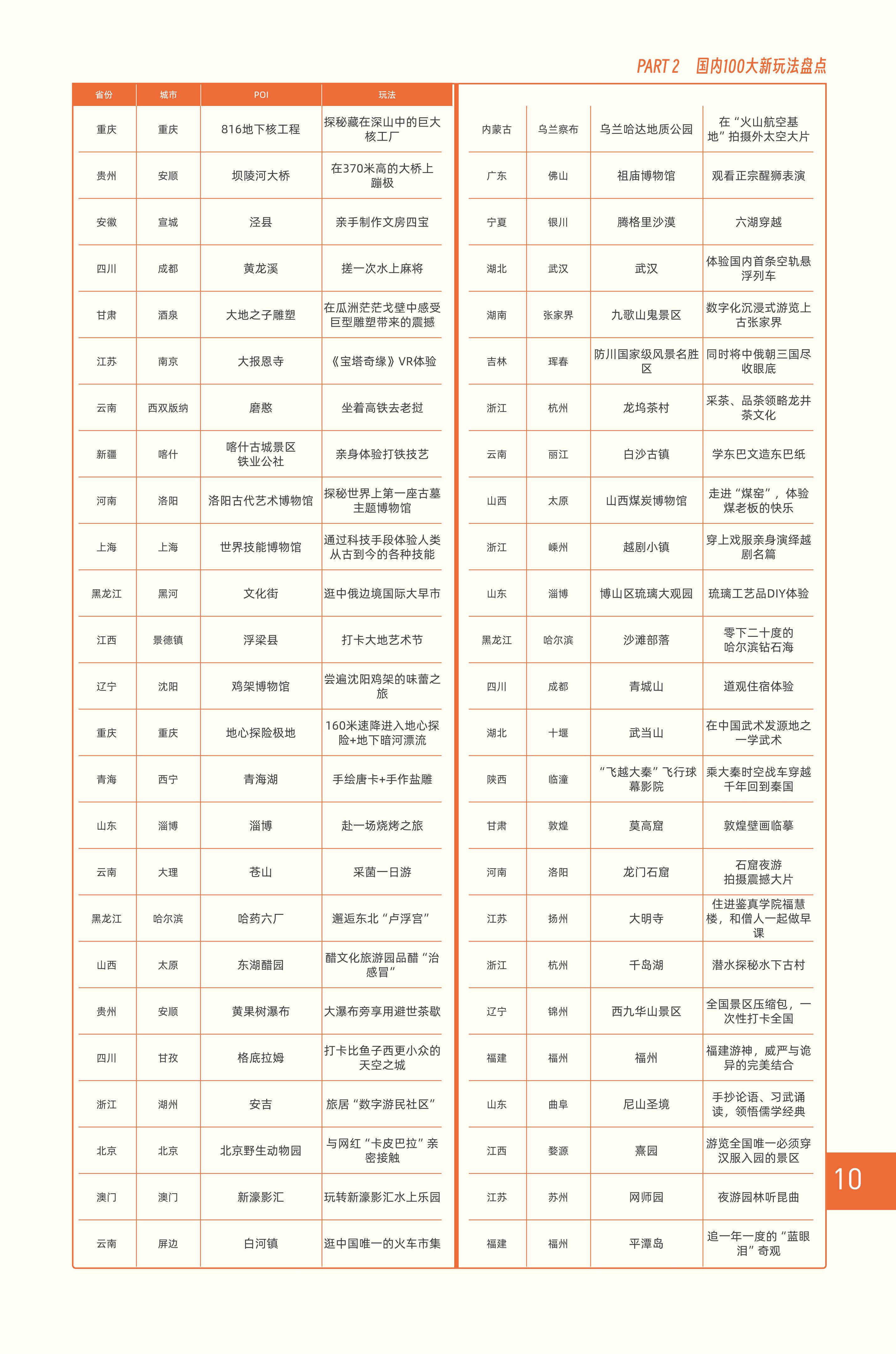 全球旅行玩法宝典.pdf