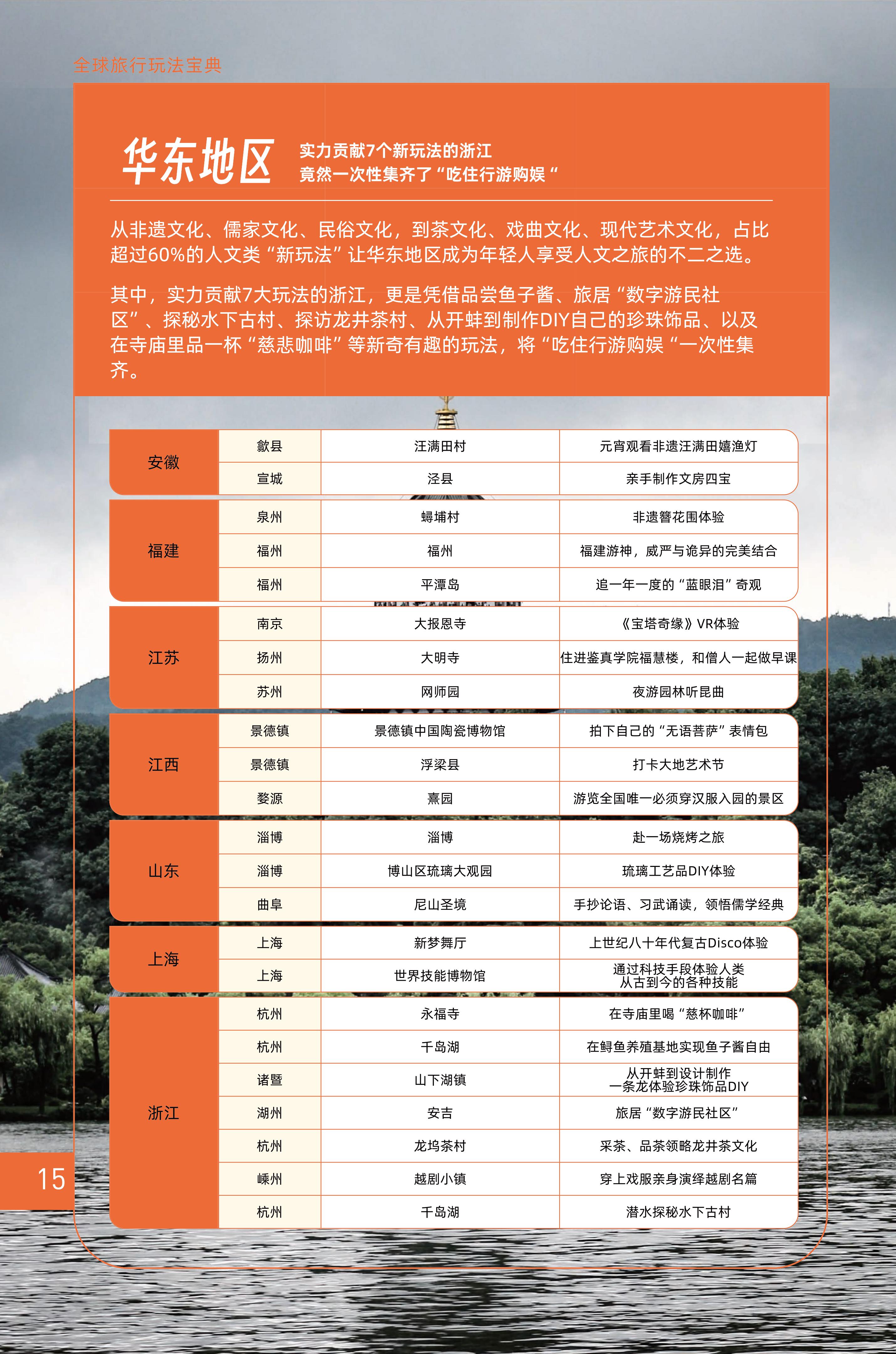全球旅行玩法宝典.pdf
