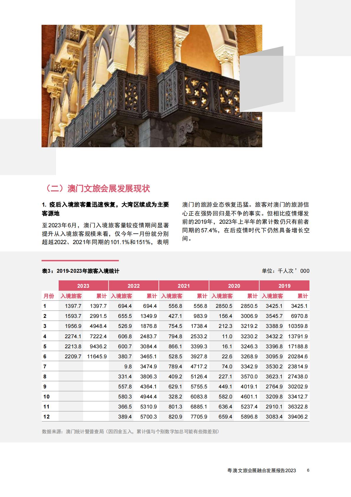 普华永道-旅游行业2023粤澳文旅会展融合发展报告：探索商务休闲旅游的可持续发展-2023.08-40页.pdf