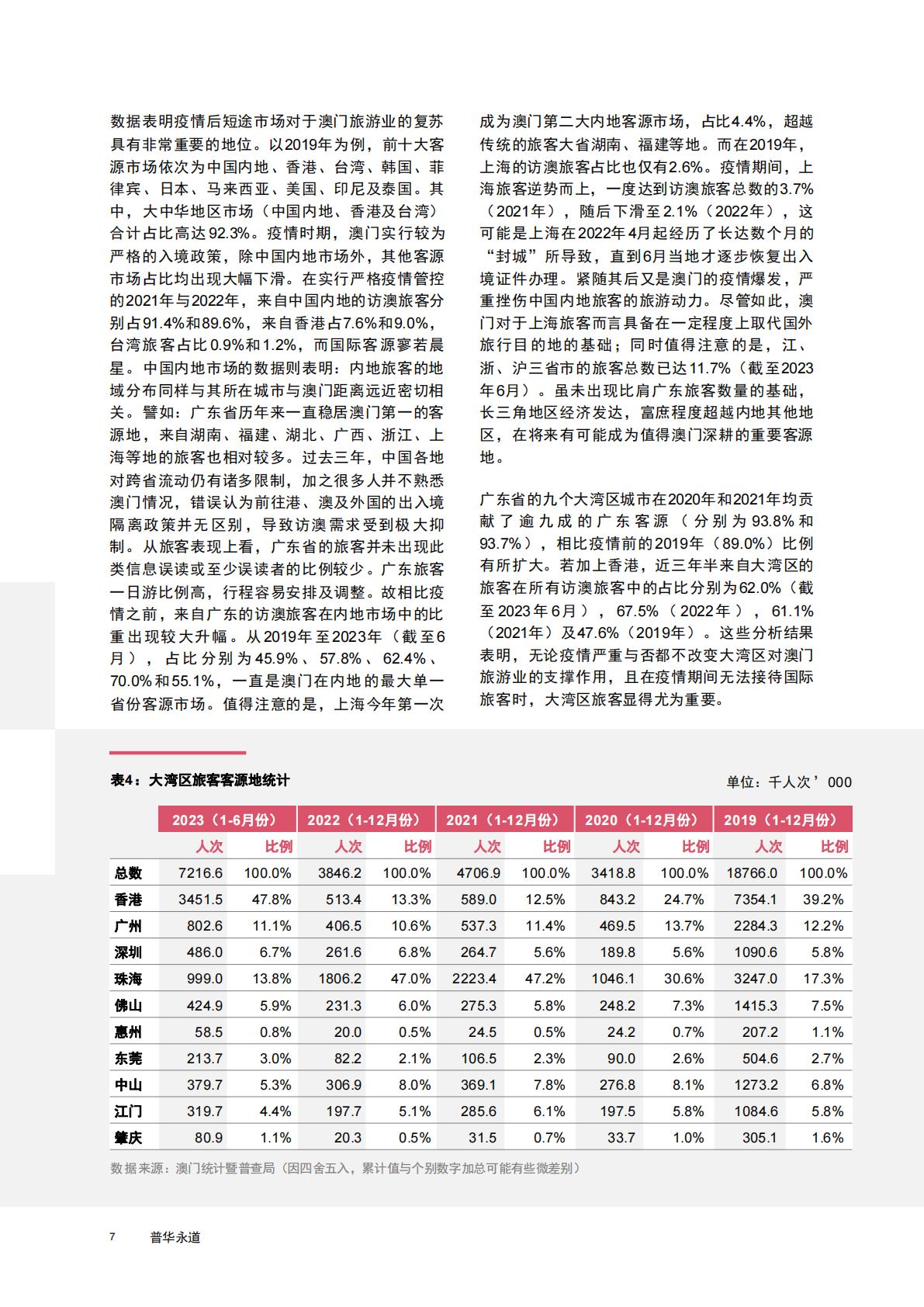 普华永道-旅游行业2023粤澳文旅会展融合发展报告：探索商务休闲旅游的可持续发展-2023.08-40页.pdf