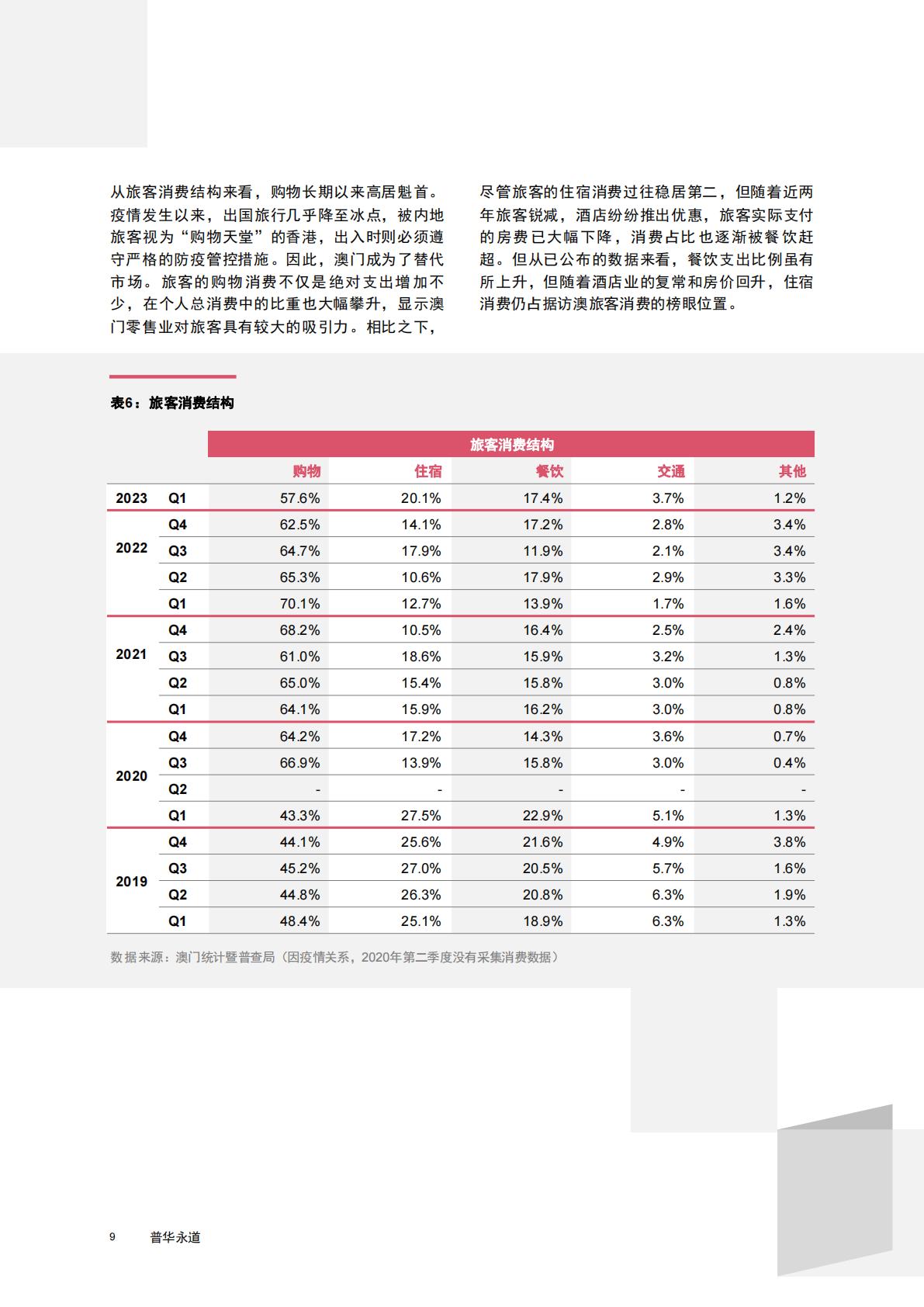 普华永道-旅游行业2023粤澳文旅会展融合发展报告：探索商务休闲旅游的可持续发展-2023.08-40页.pdf
