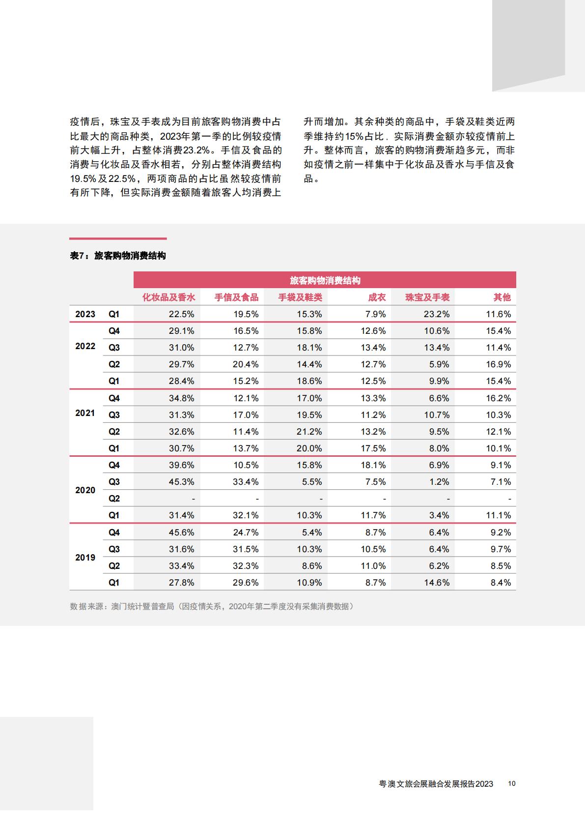 普华永道-旅游行业2023粤澳文旅会展融合发展报告：探索商务休闲旅游的可持续发展-2023.08-40页.pdf