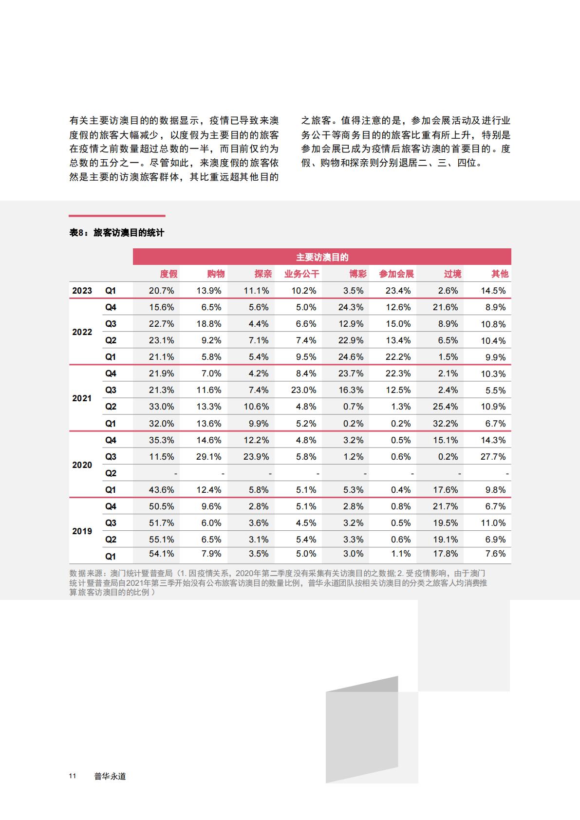 普华永道-旅游行业2023粤澳文旅会展融合发展报告：探索商务休闲旅游的可持续发展-2023.08-40页.pdf