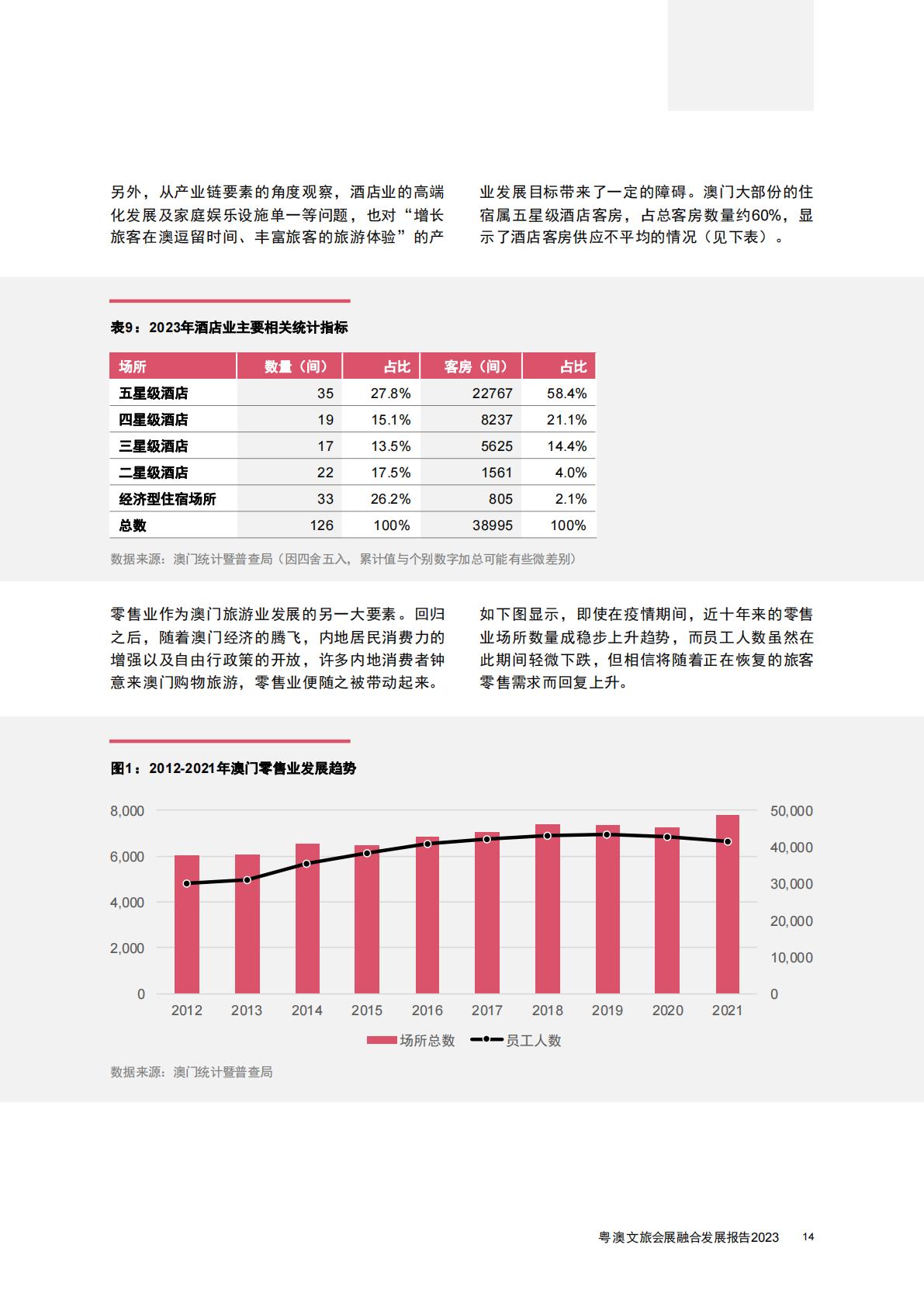 普华永道-旅游行业2023粤澳文旅会展融合发展报告：探索商务休闲旅游的可持续发展-2023.08-40页.pdf