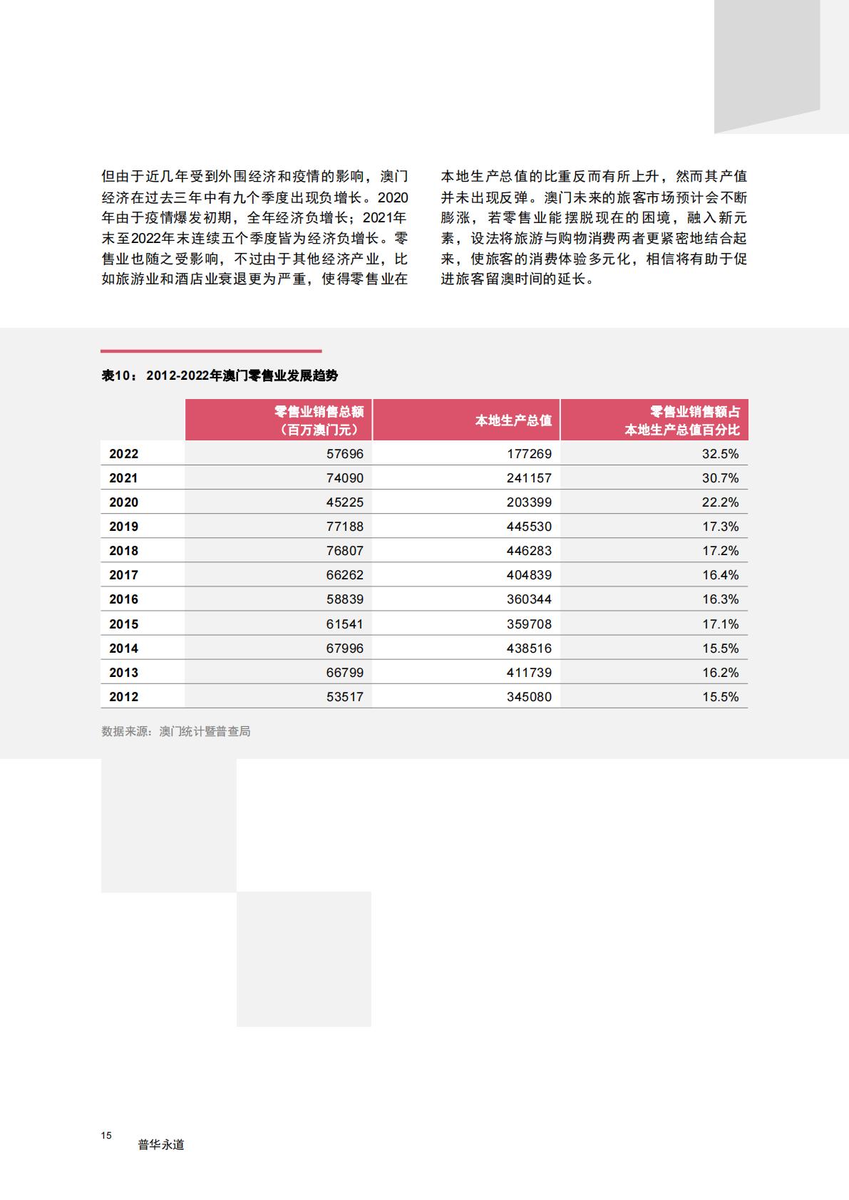 普华永道-旅游行业2023粤澳文旅会展融合发展报告：探索商务休闲旅游的可持续发展-2023.08-40页.pdf