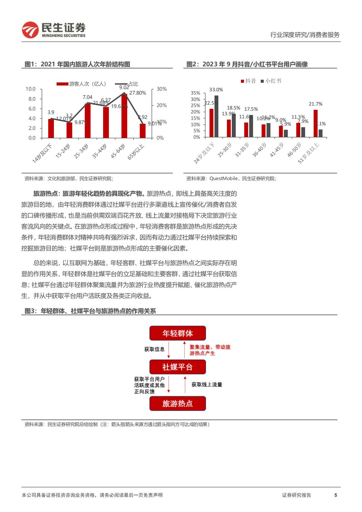 旅游行业专题研究系列之年轻化趋势观察：把握年轻化趋势，探寻旅游热点长期维系脉络-20240430-民生证券-26页.pdf