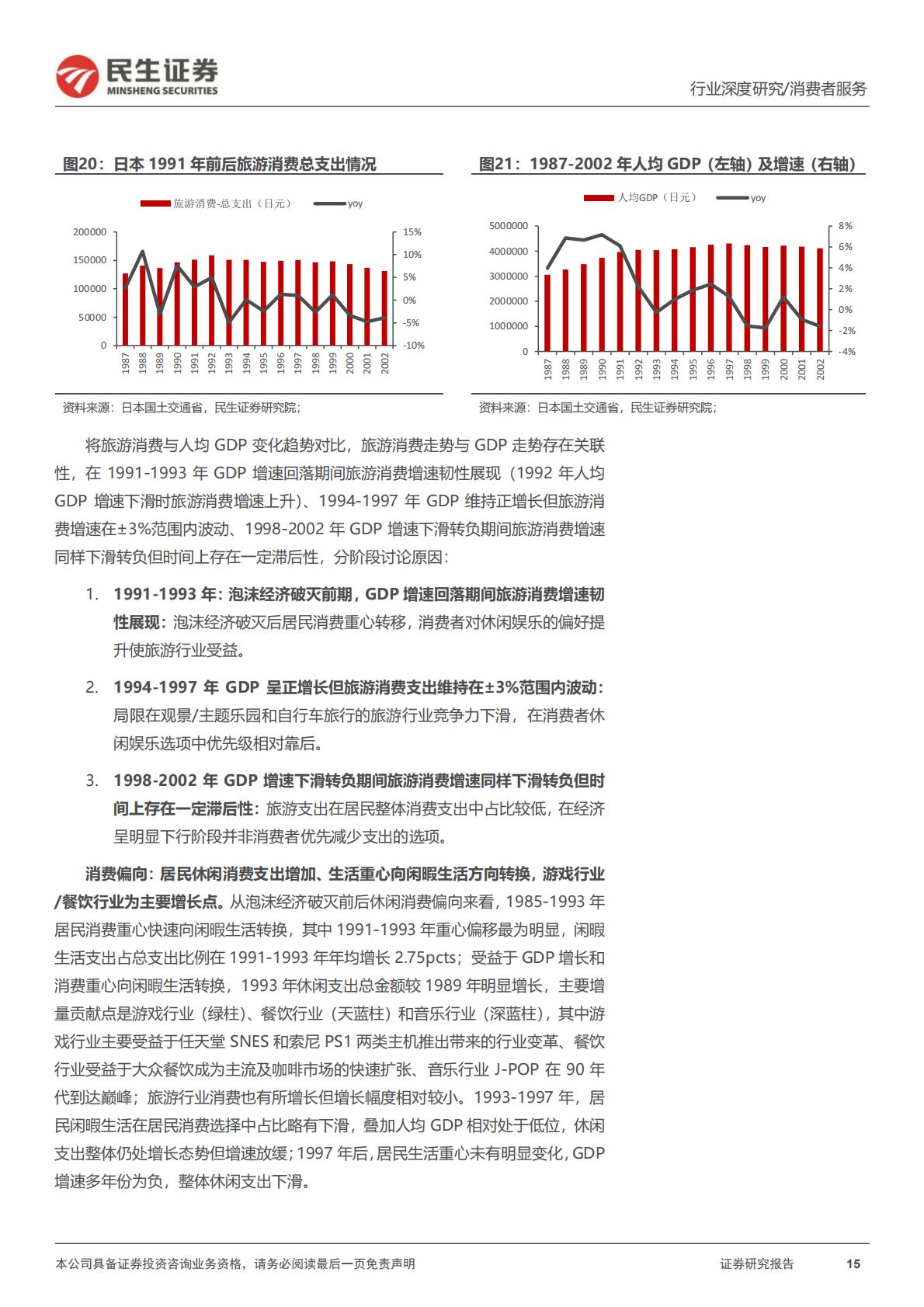 旅游行业专题研究系列之年轻化趋势观察：把握年轻化趋势，探寻旅游热点长期维系脉络-20240430-民生证券-26页.pdf