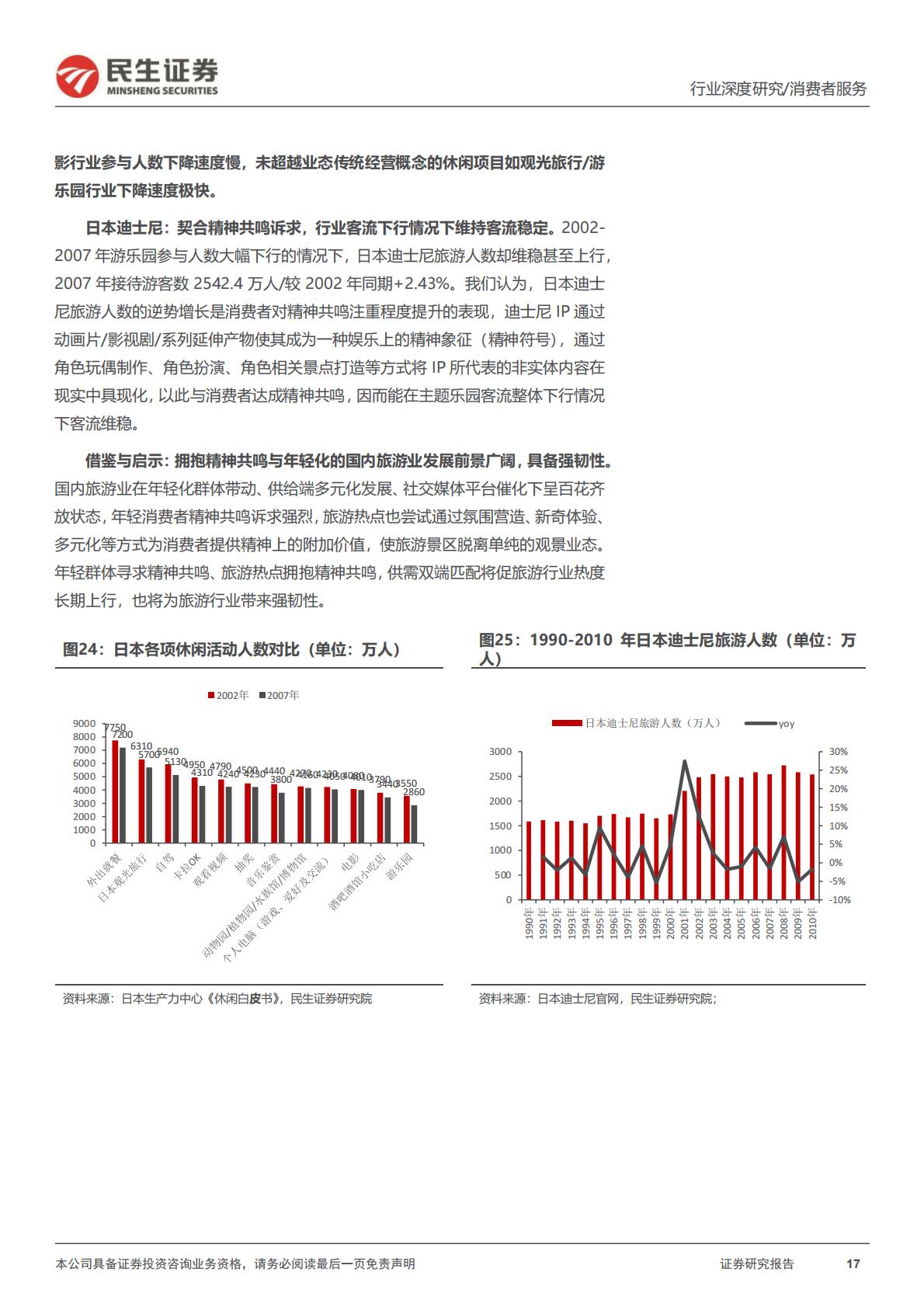 旅游行业专题研究系列之年轻化趋势观察：把握年轻化趋势，探寻旅游热点长期维系脉络-20240430-民生证券-26页.pdf