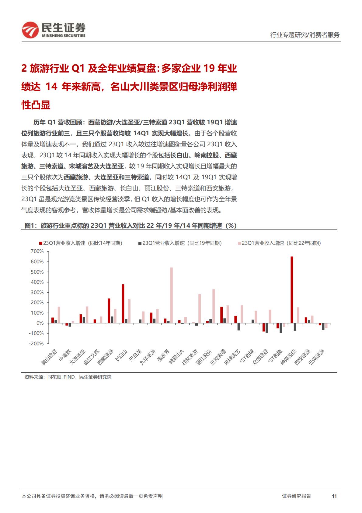 旅游行业专题研究系列之春节旅游行业趋势研判：历年春节前后旅游板块表现几何-20240129-民生证券-27页.pdf