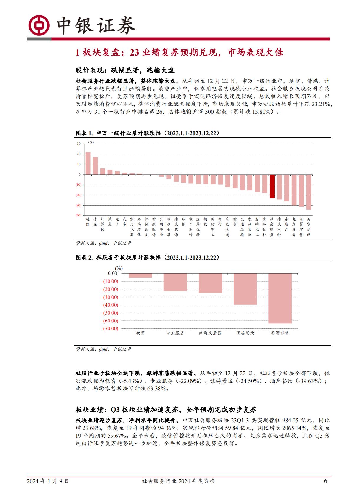 旅游酒店服务行业2024年度策略：全年复苏预期兑现后，性价比消费值得关注H3_AP202401091616868349_1.pdf