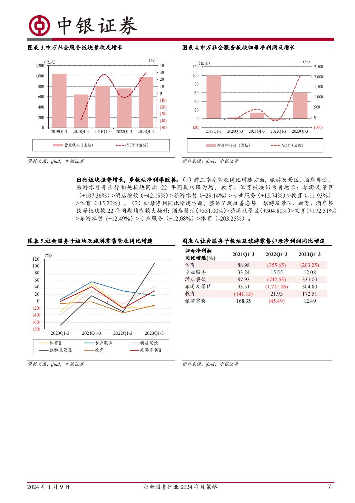 旅游酒店服务行业2024年度策略：全年复苏预期兑现后，性价比消费值得关注H3_AP202401091616868349_1.pdf
