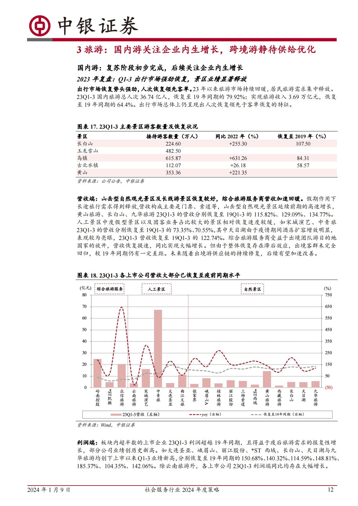 旅游酒店服务行业2024年度策略：全年复苏预期兑现后，性价比消费值得关注H3_AP202401091616868349_1.pdf