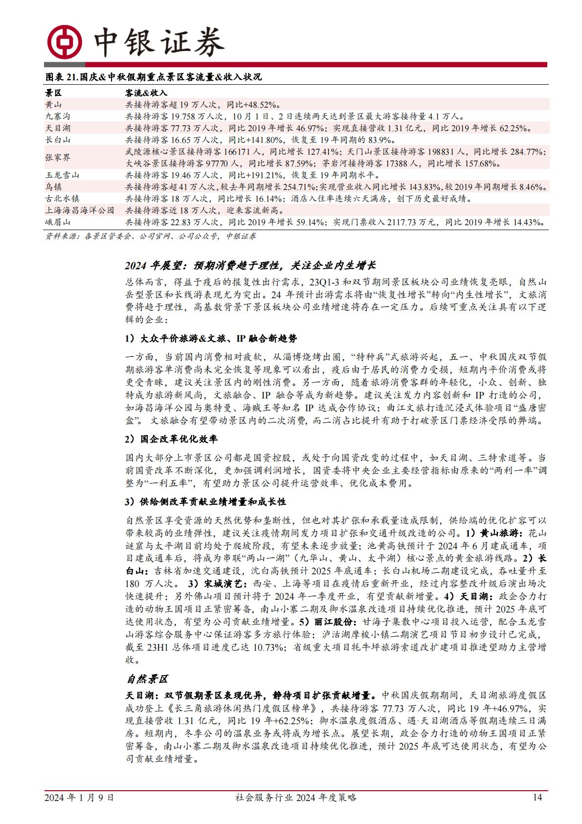旅游酒店服务行业2024年度策略：全年复苏预期兑现后，性价比消费值得关注H3_AP202401091616868349_1.pdf