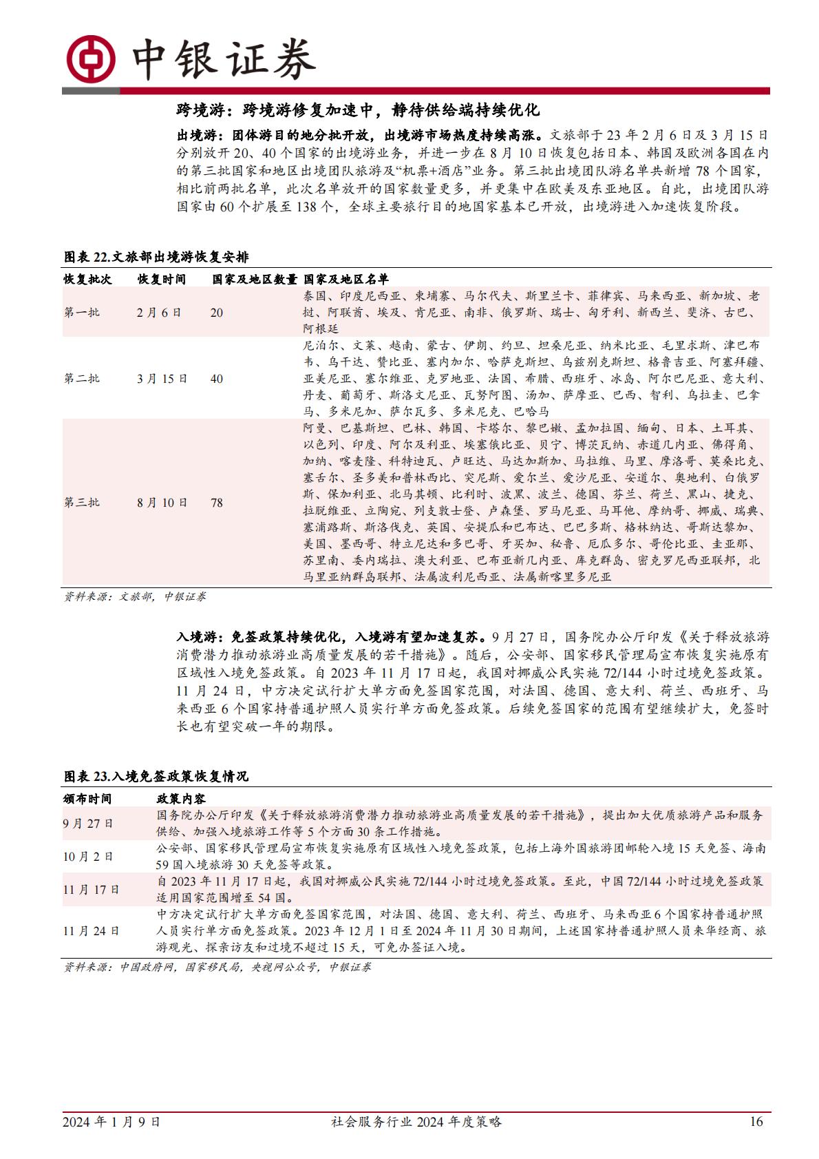 旅游酒店服务行业2024年度策略：全年复苏预期兑现后，性价比消费值得关注H3_AP202401091616868349_1.pdf