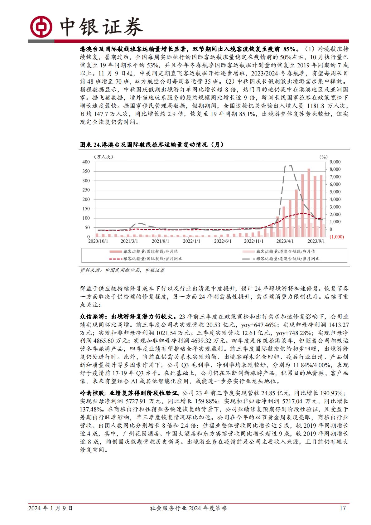 旅游酒店服务行业2024年度策略：全年复苏预期兑现后，性价比消费值得关注H3_AP202401091616868349_1.pdf
