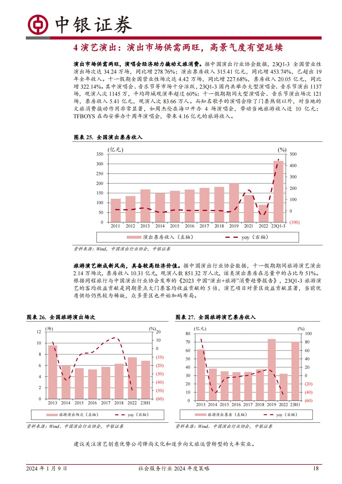 旅游酒店服务行业2024年度策略：全年复苏预期兑现后，性价比消费值得关注H3_AP202401091616868349_1.pdf