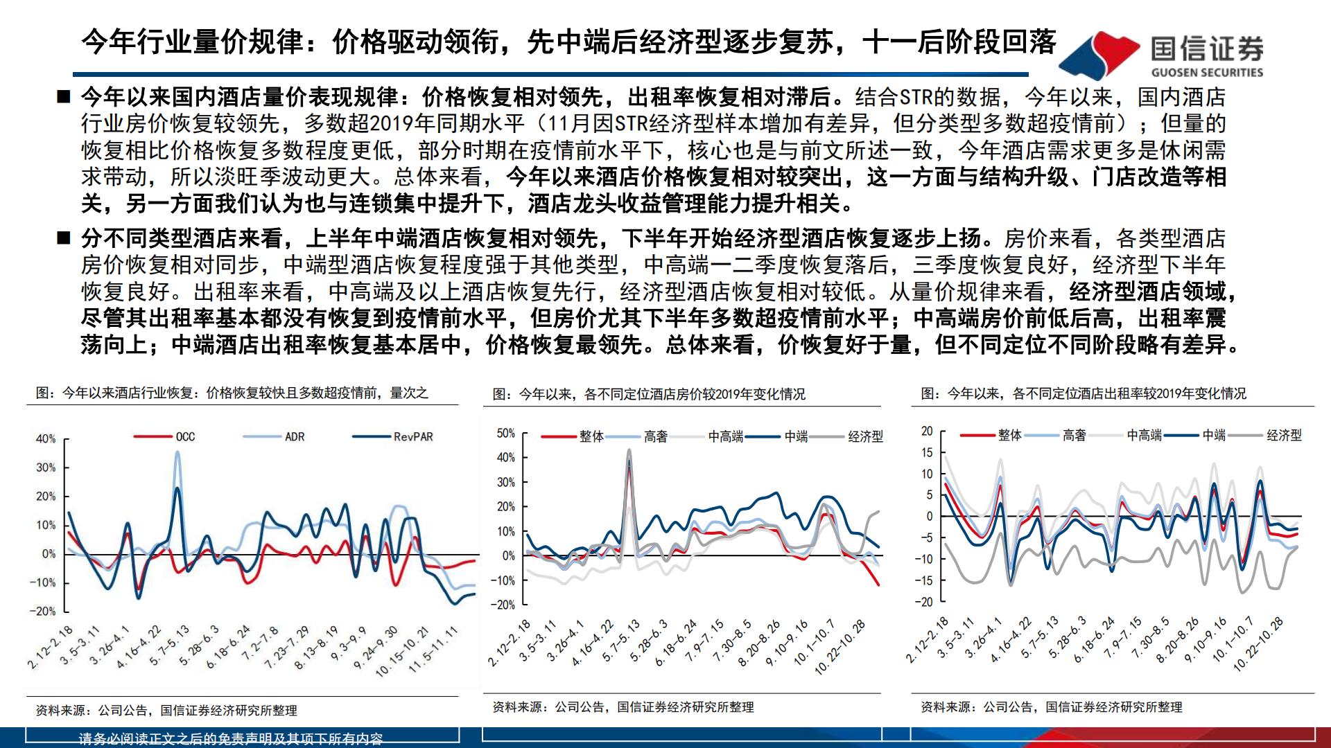 酒店行业深度专题：“不确定的周期”与“确定的成长”，酒店集团进击新时代-20231212-国信证券-51页.pdf