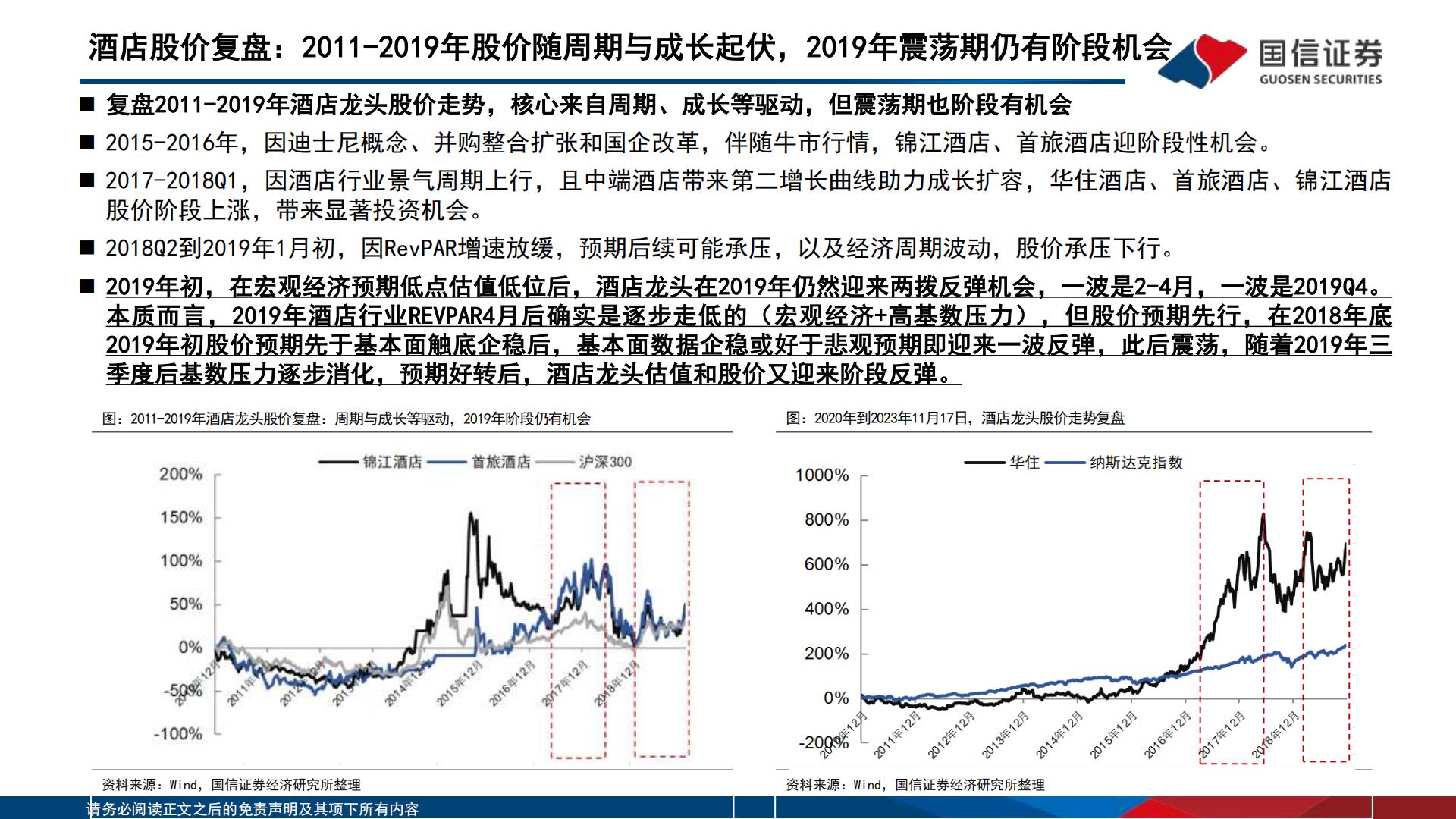 酒店行业深度专题：“不确定的周期”与“确定的成长”，酒店集团进击新时代-20231212-国信证券-51页.pdf