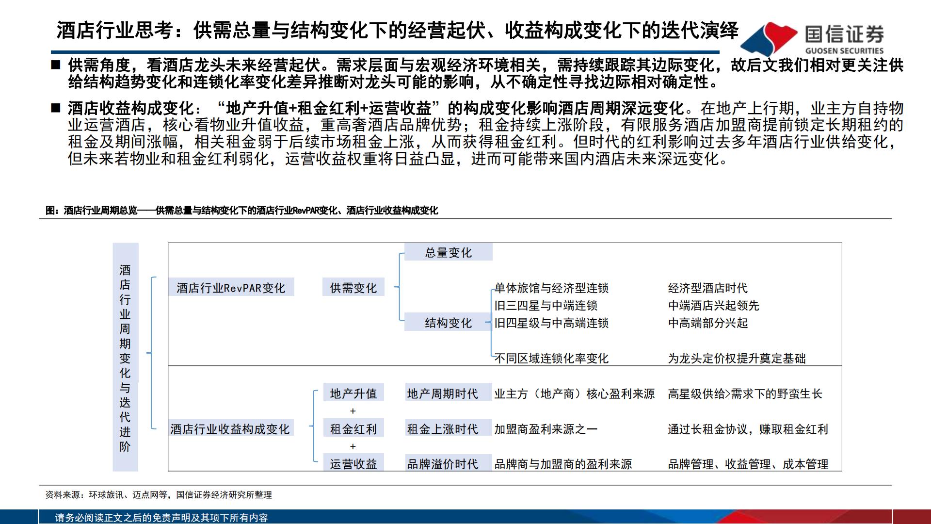 酒店行业深度专题：“不确定的周期”与“确定的成长”，酒店集团进击新时代-20231212-国信证券-51页.pdf