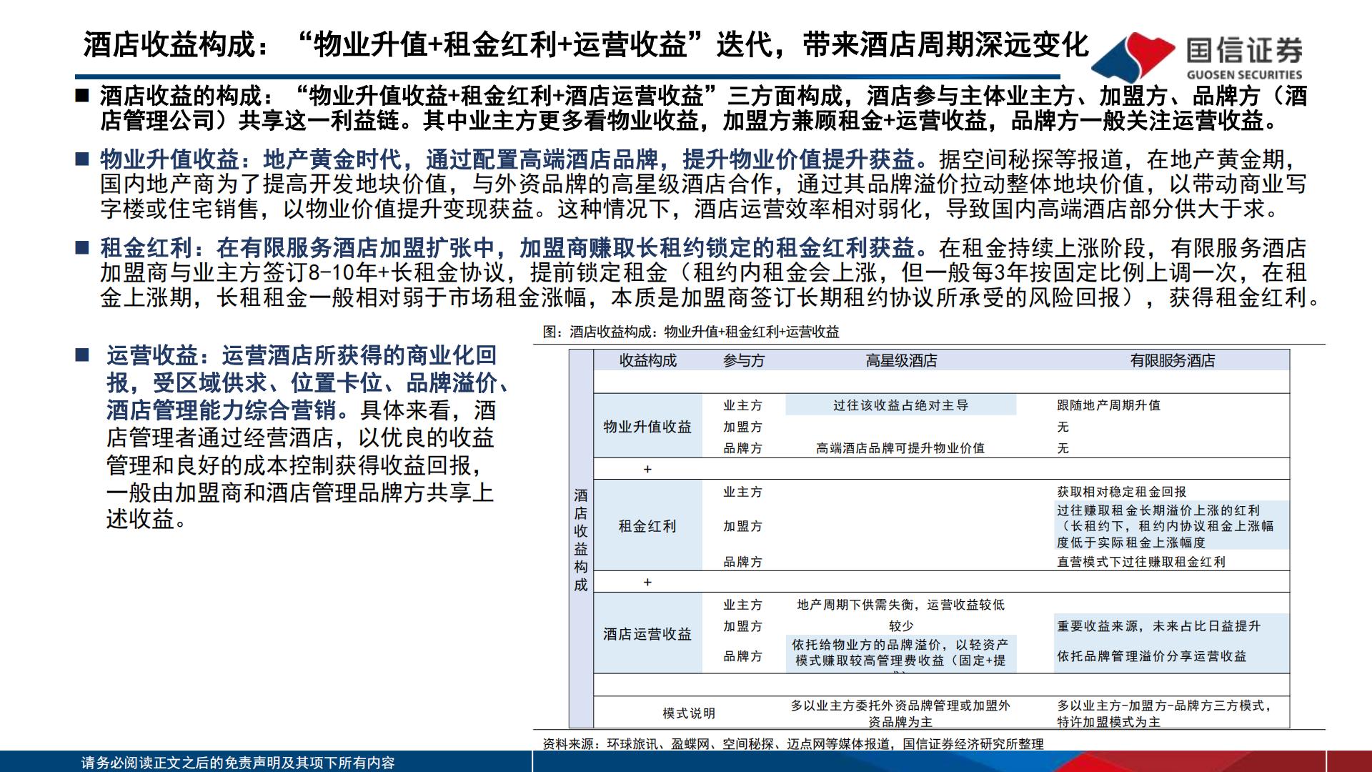 酒店行业深度专题：“不确定的周期”与“确定的成长”，酒店集团进击新时代-20231212-国信证券-51页.pdf