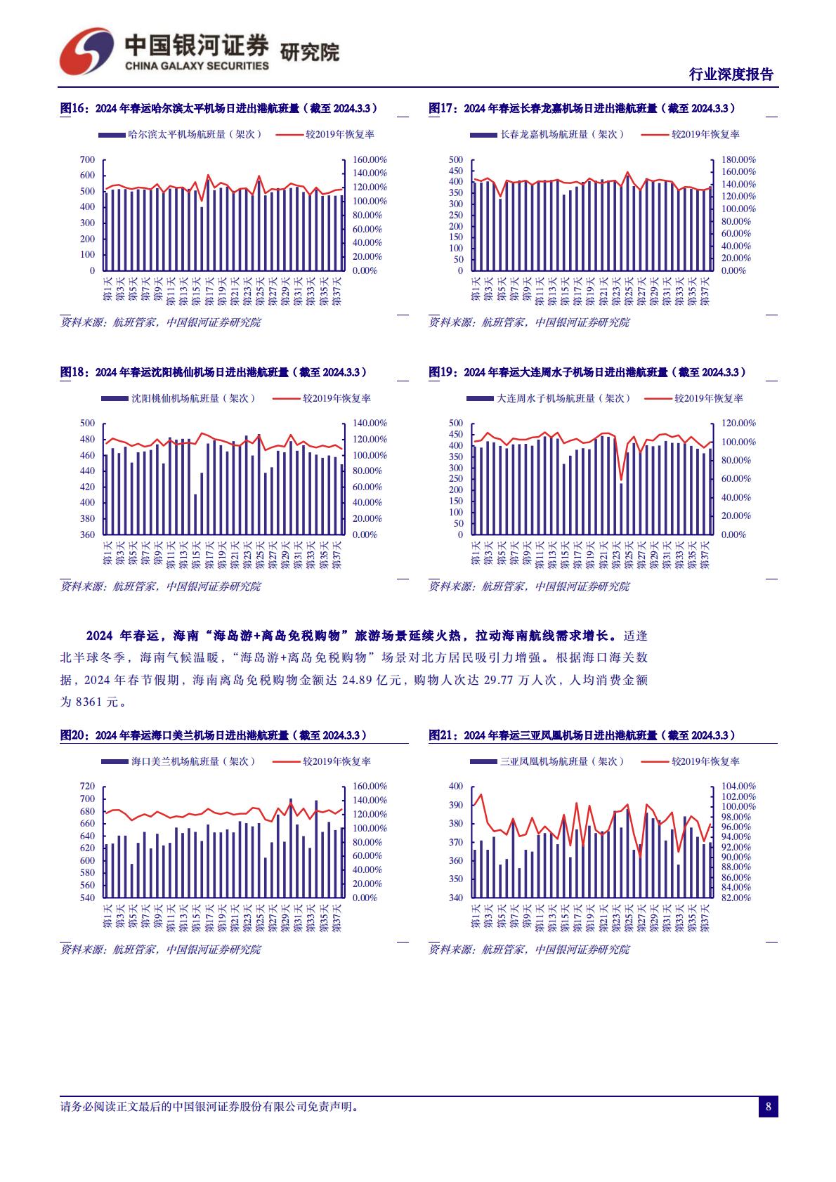 交通运输行业2024年春运专题报告：2024年春运录得“史上最旺春运”，“探亲 旅游”双重需求推升行业景气度-20240306-中国银河-20页.pdf
